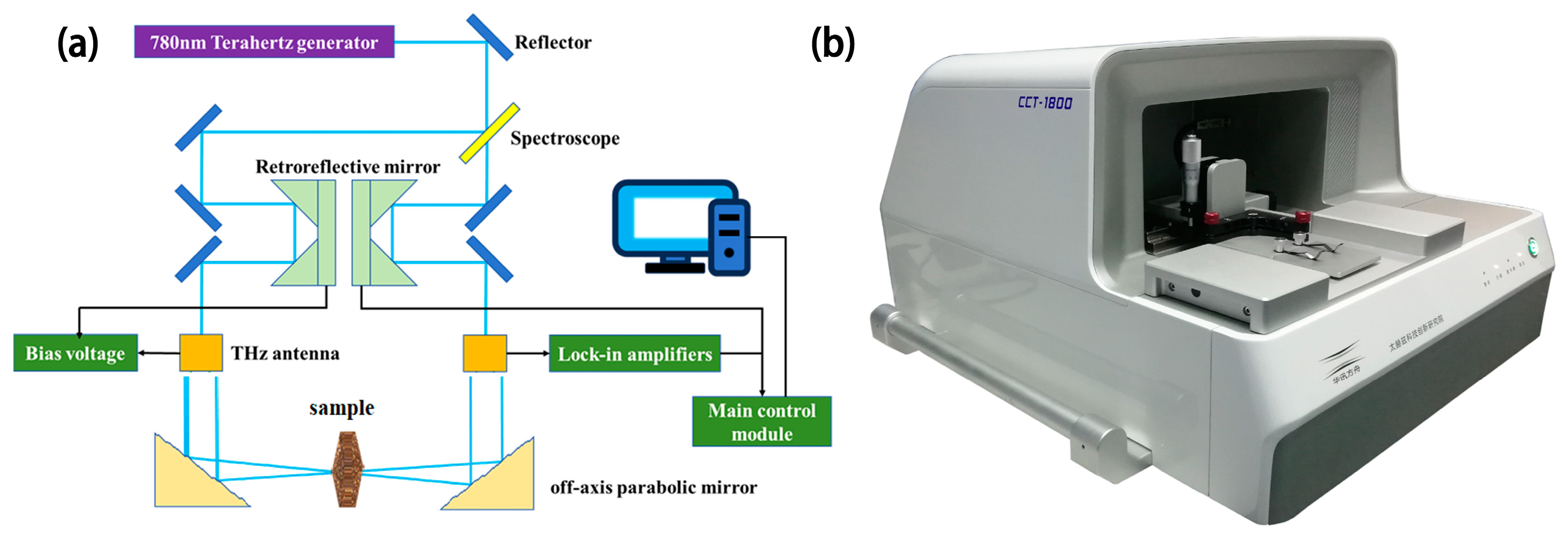 Photonics 12 00201 g002