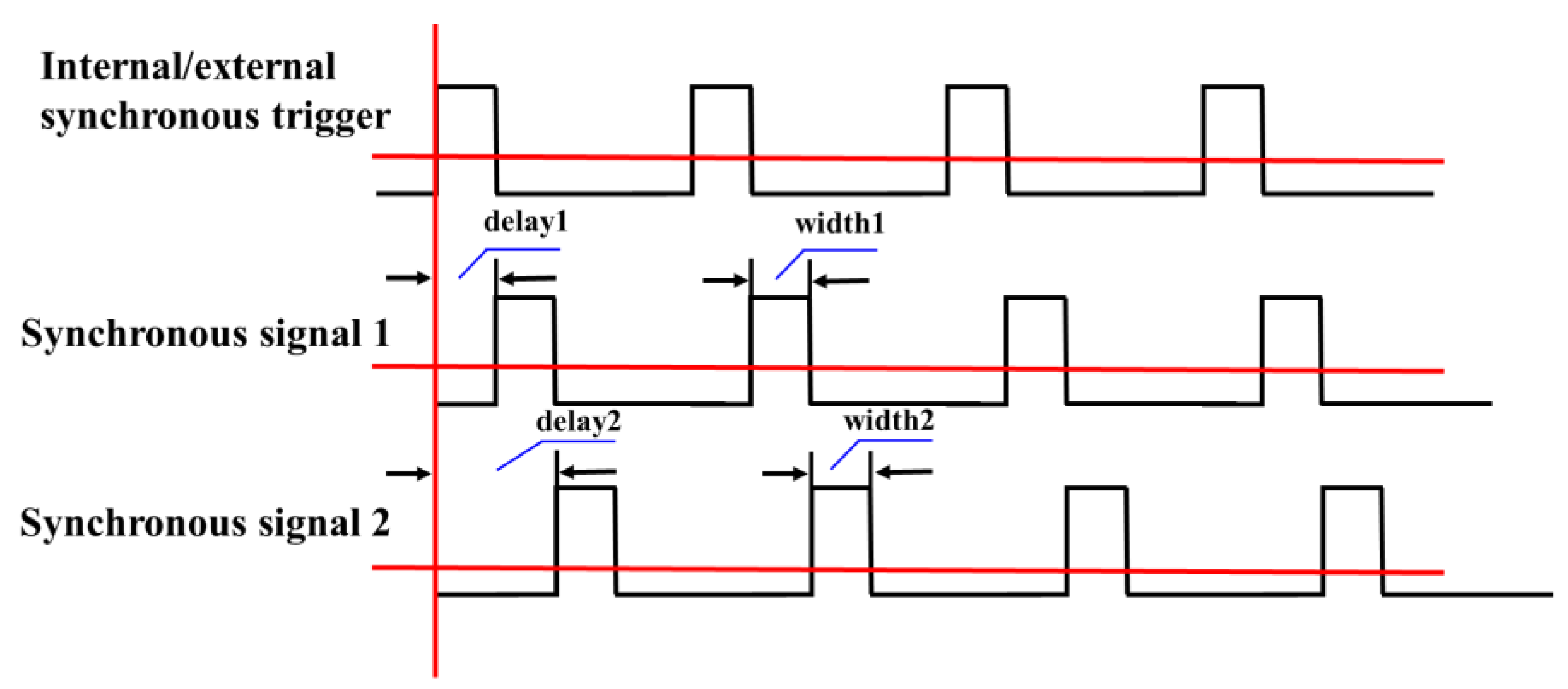 Photonics 12 00202 g003