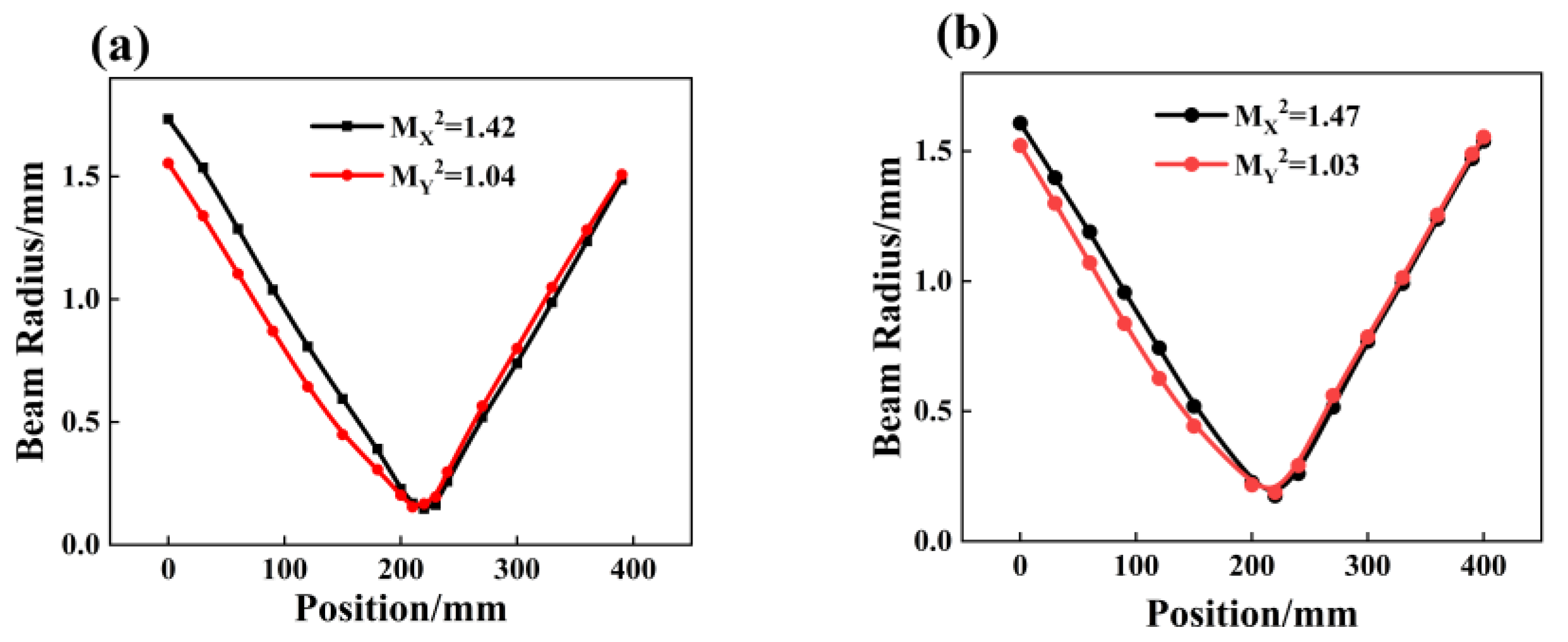 Photonics 12 00202 g006