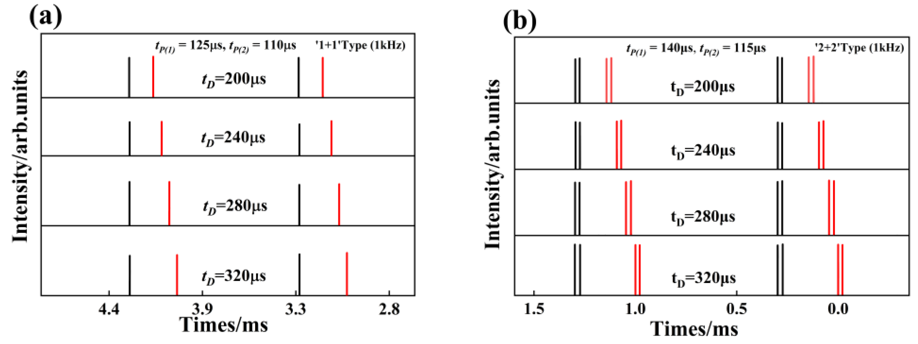 Photonics 12 00202 g008