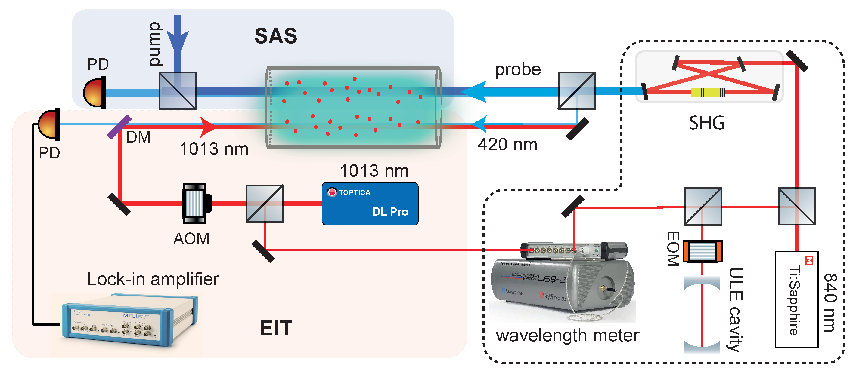 Photonics 12 00204 g001