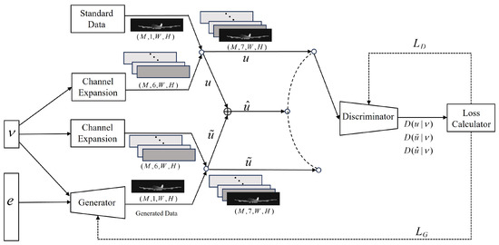 Cloud Point Generation Algorithm Research on Low-Altitude Aircraft Point Cloud Generation Method Using ...