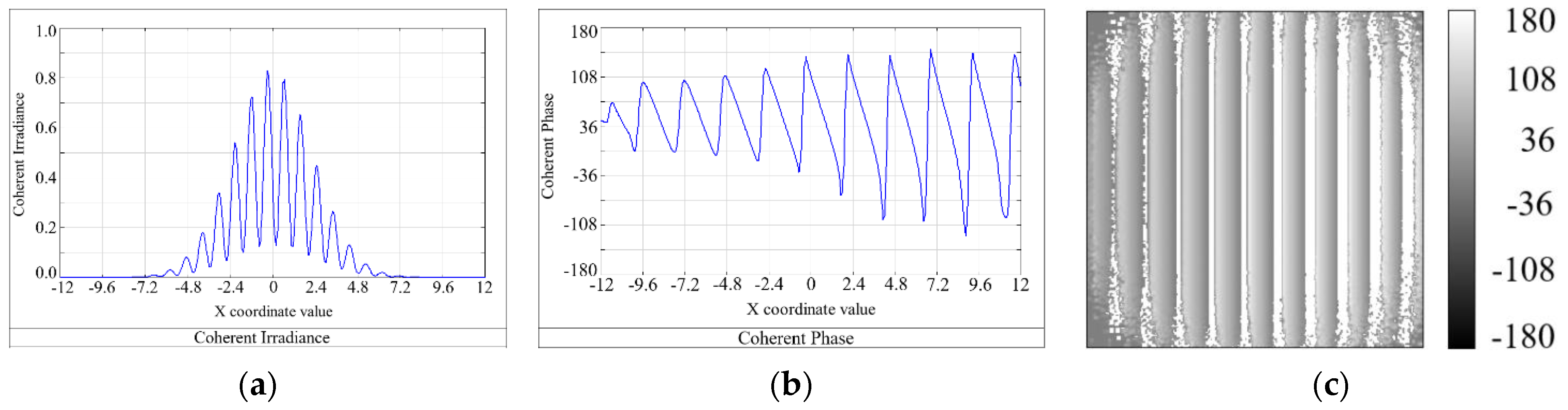 Photonics 12 00206 g004