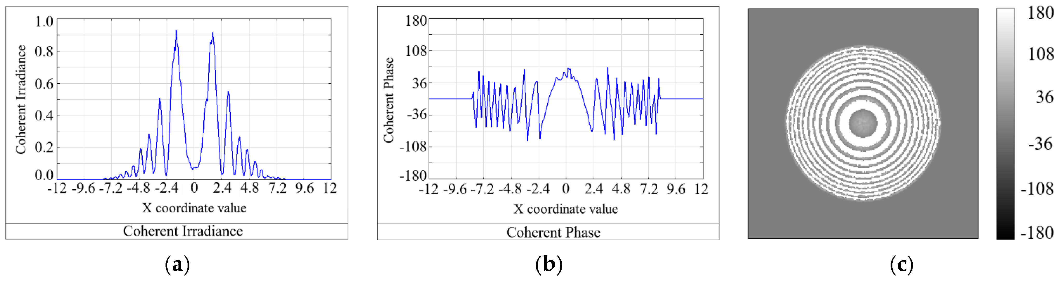 Photonics 12 00206 g006