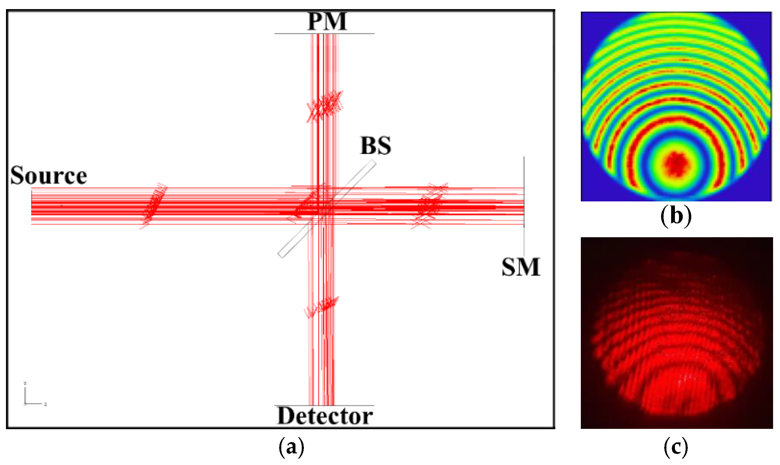 Photonics 12 00206 g007