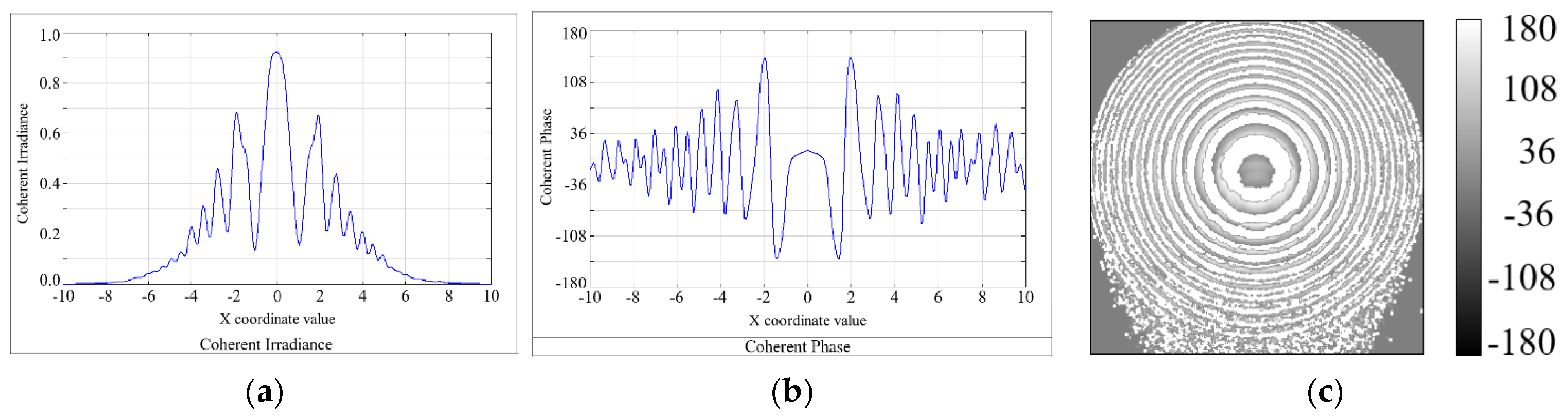 Photonics 12 00206 g010