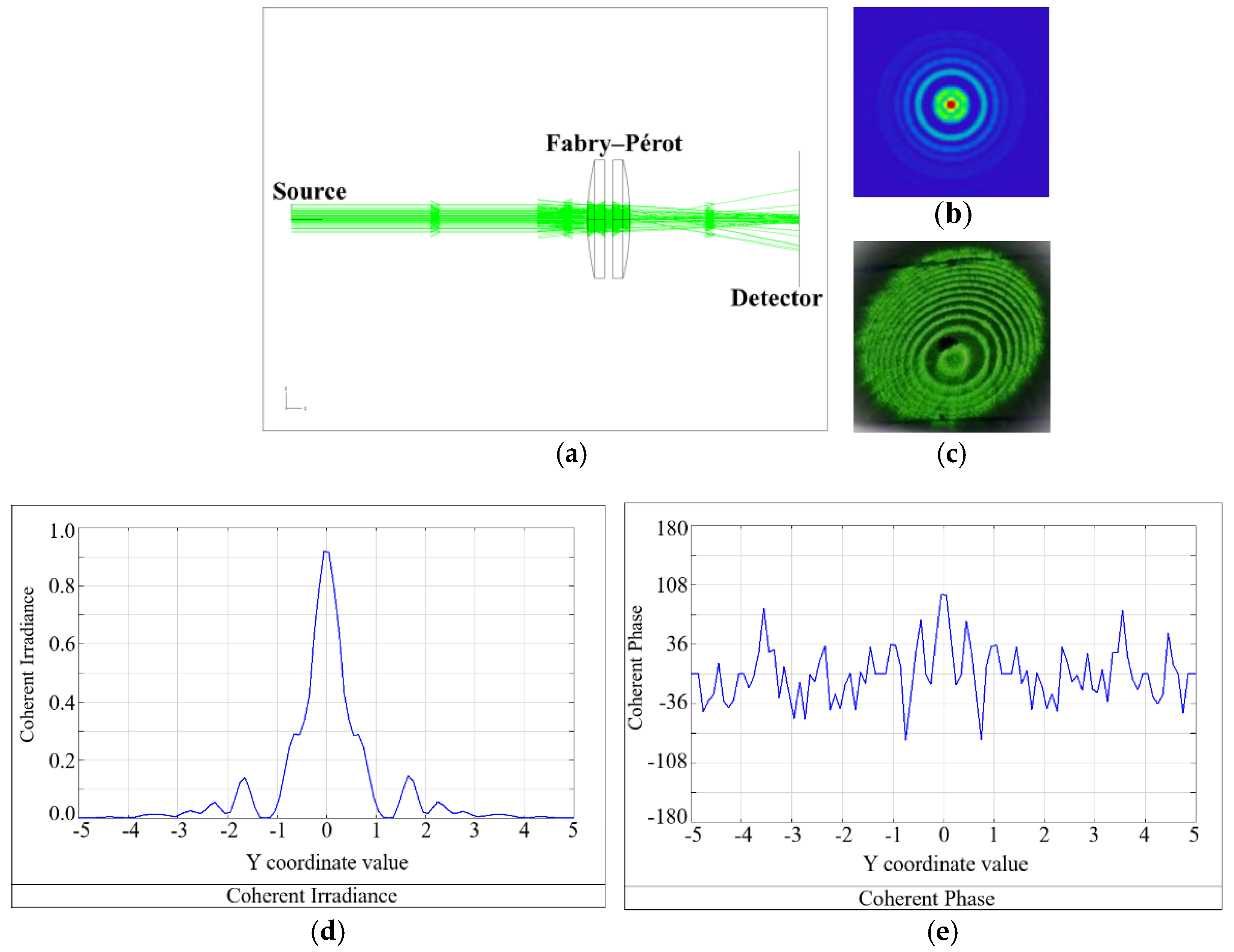 Photonics 12 00206 g011