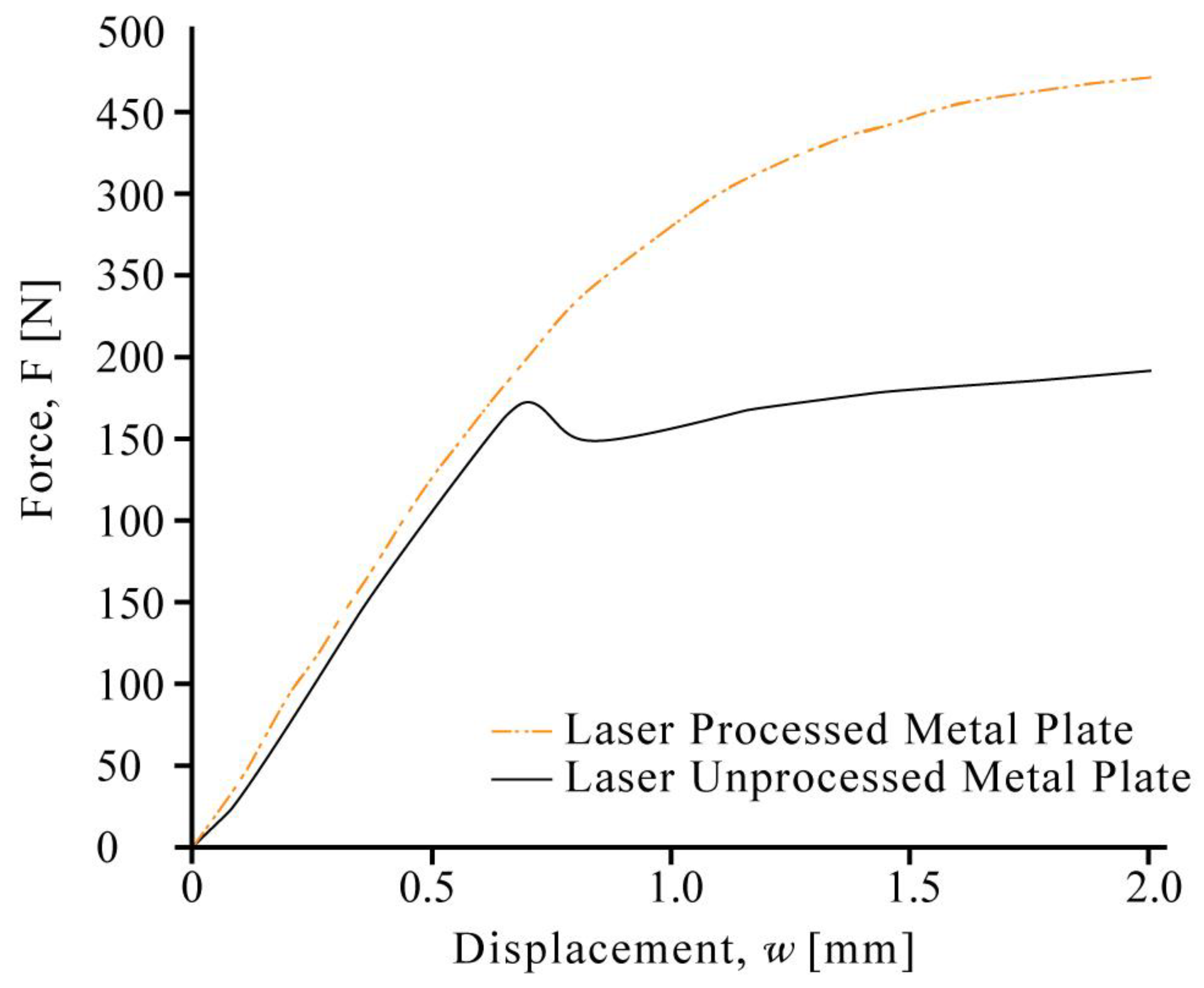 Photonics 12 00207 g010