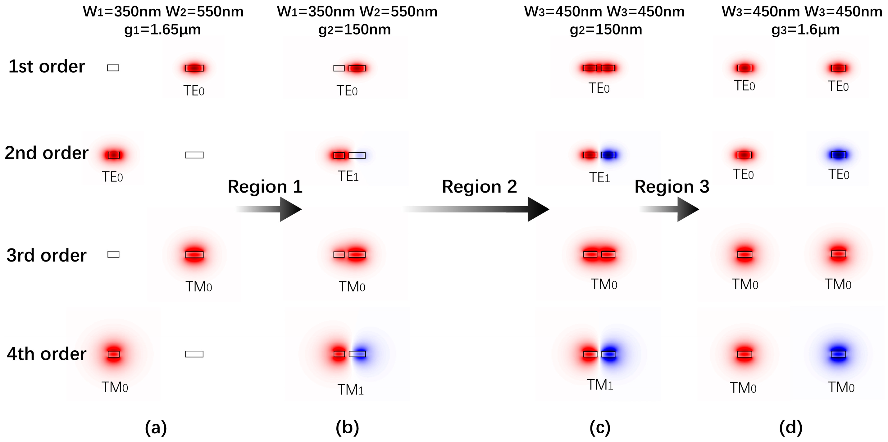 Photonics 12 00208 g002