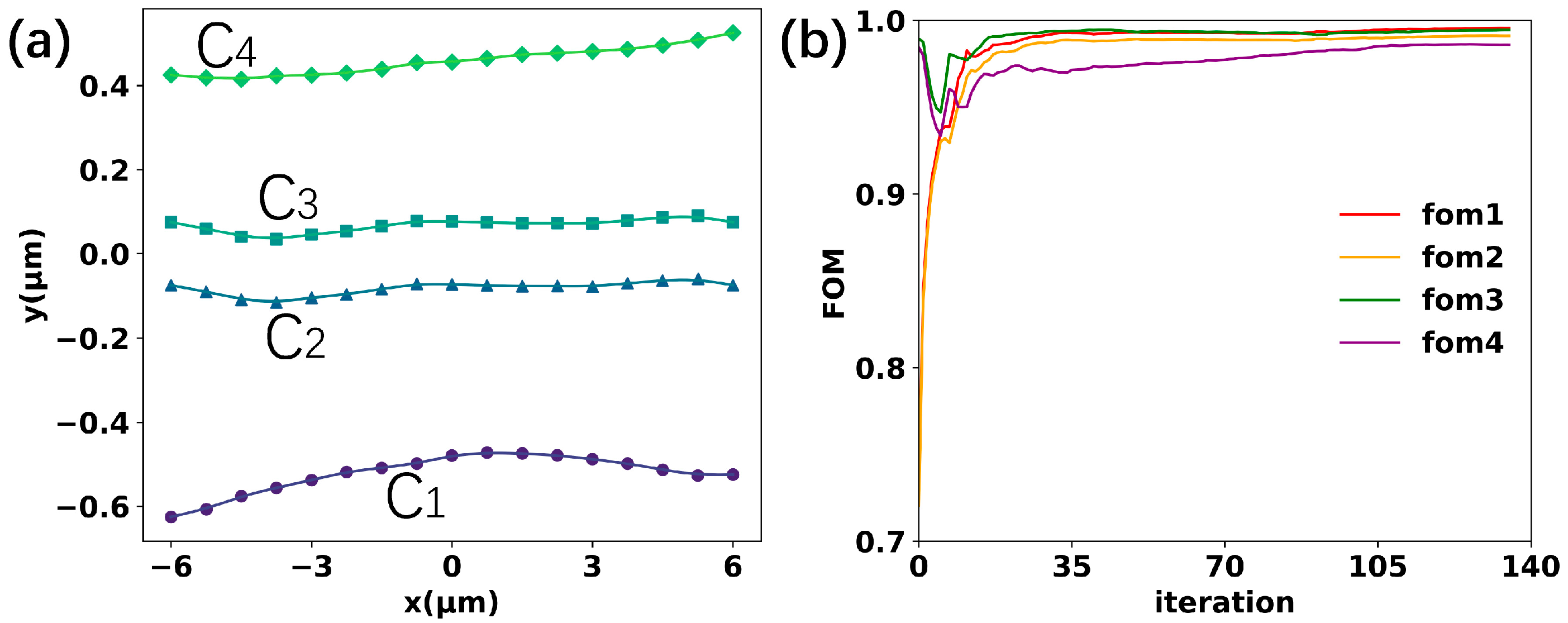 Photonics 12 00208 g003