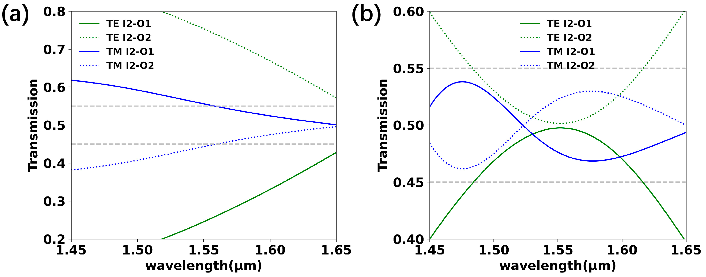 Photonics 12 00208 g004