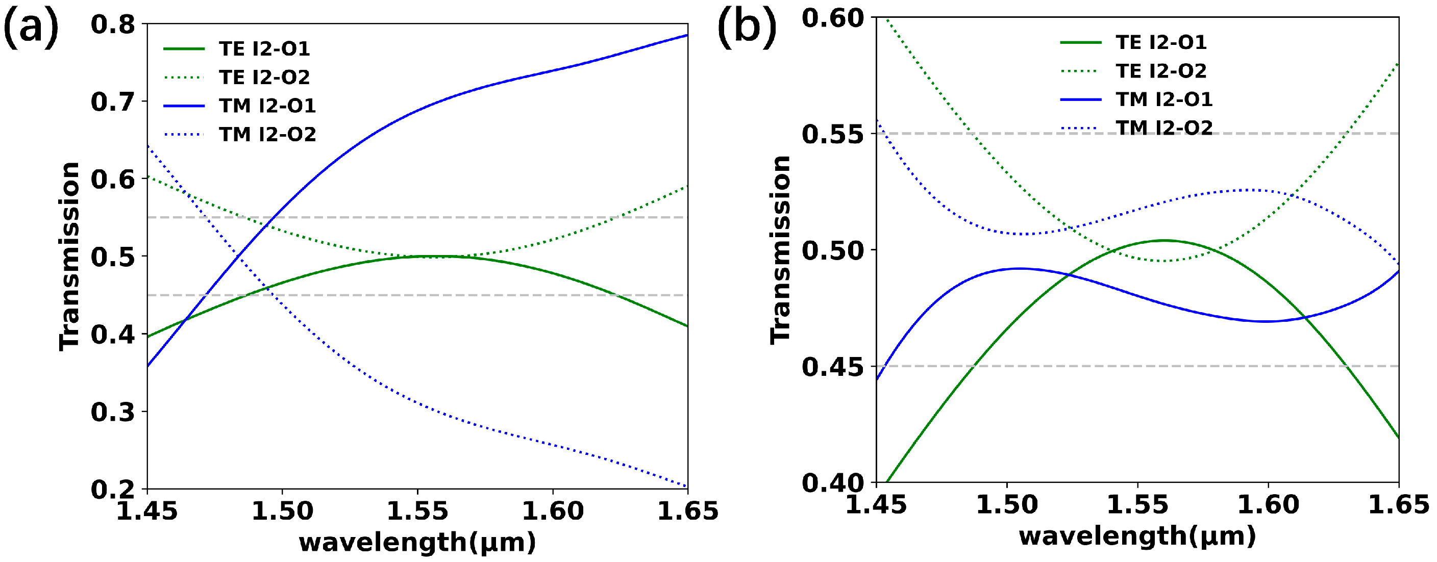 Photonics 12 00208 g006