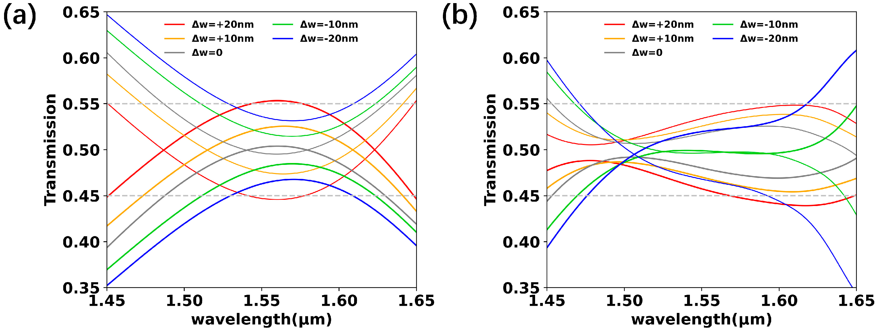 Photonics 12 00208 g007