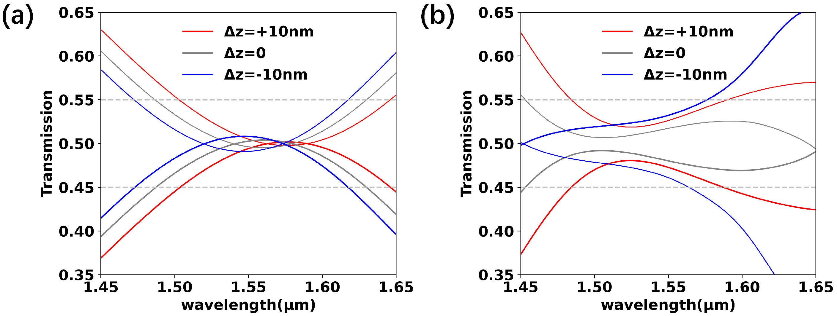 Photonics 12 00208 g008
