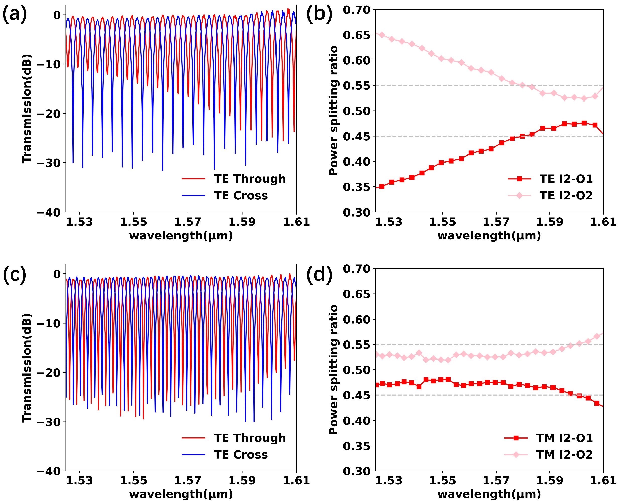 Photonics 12 00208 g011