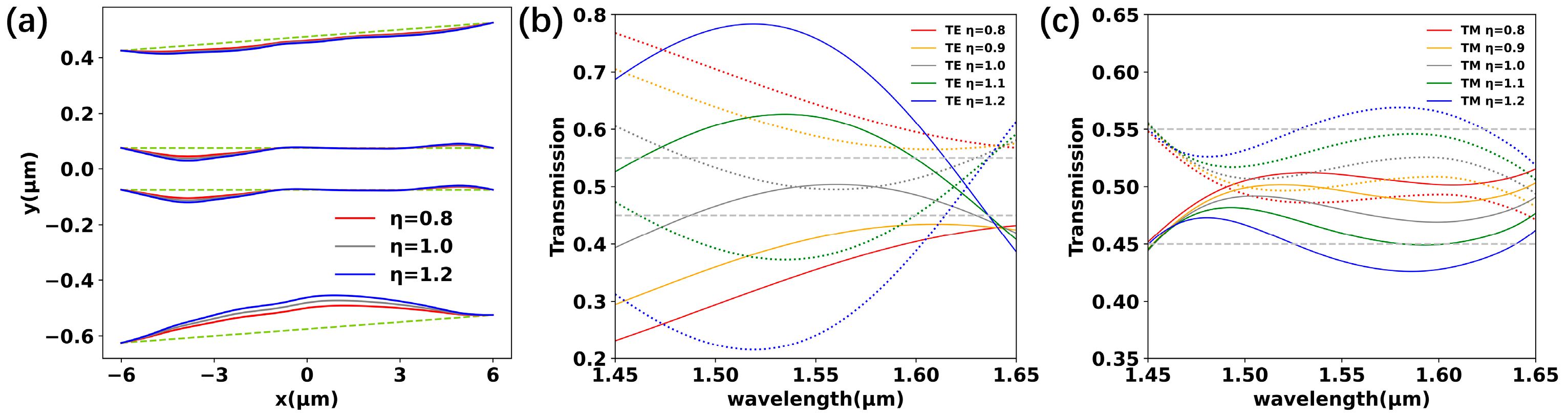 Photonics 12 00208 g012