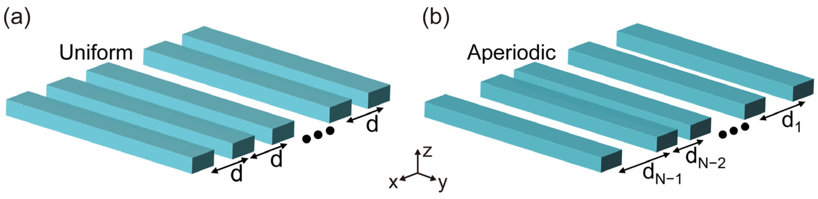 Design of an Aperiodic Optical Phased Array Based on the Multi-Strategy ...