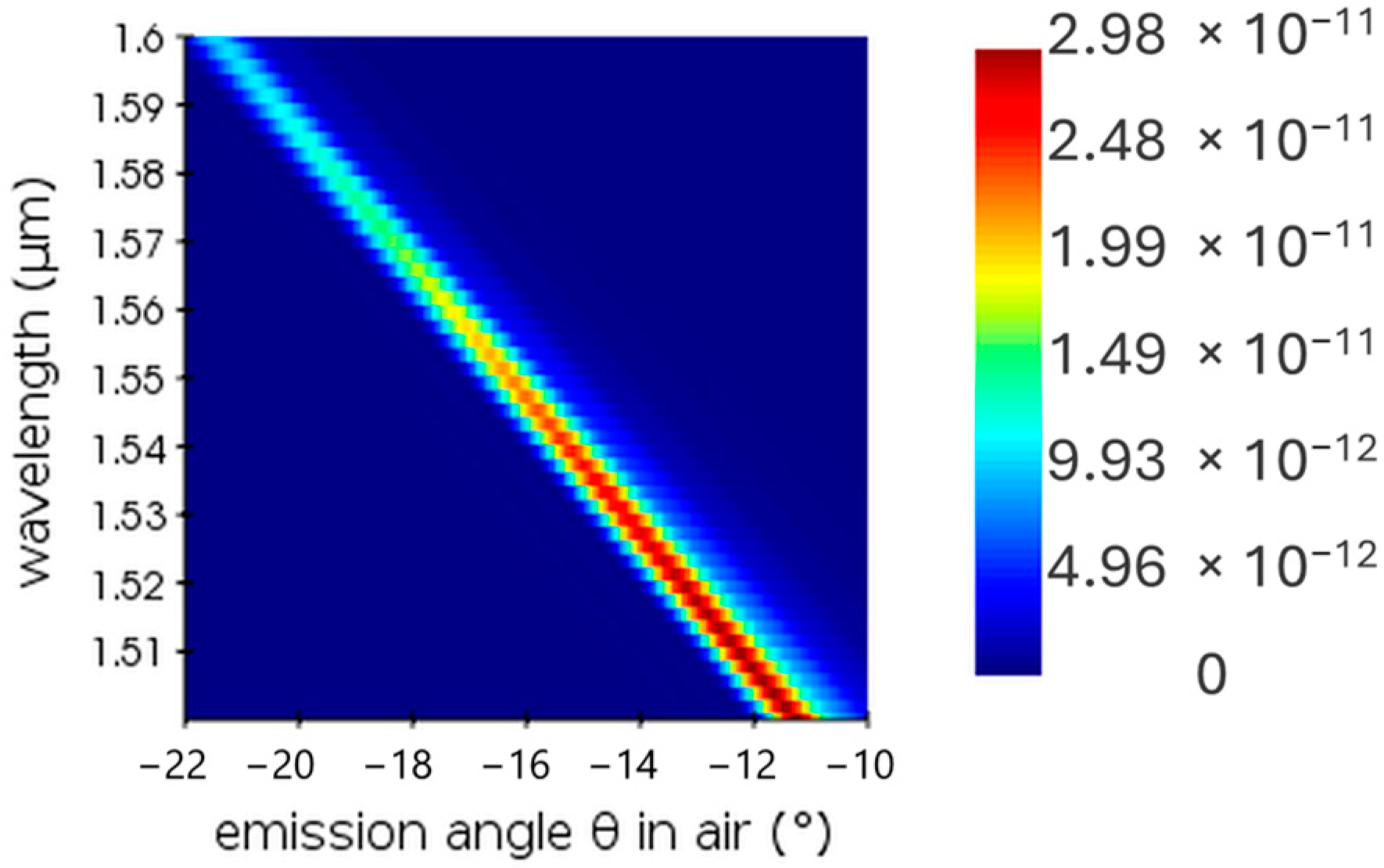 Photonics 12 00214 g013