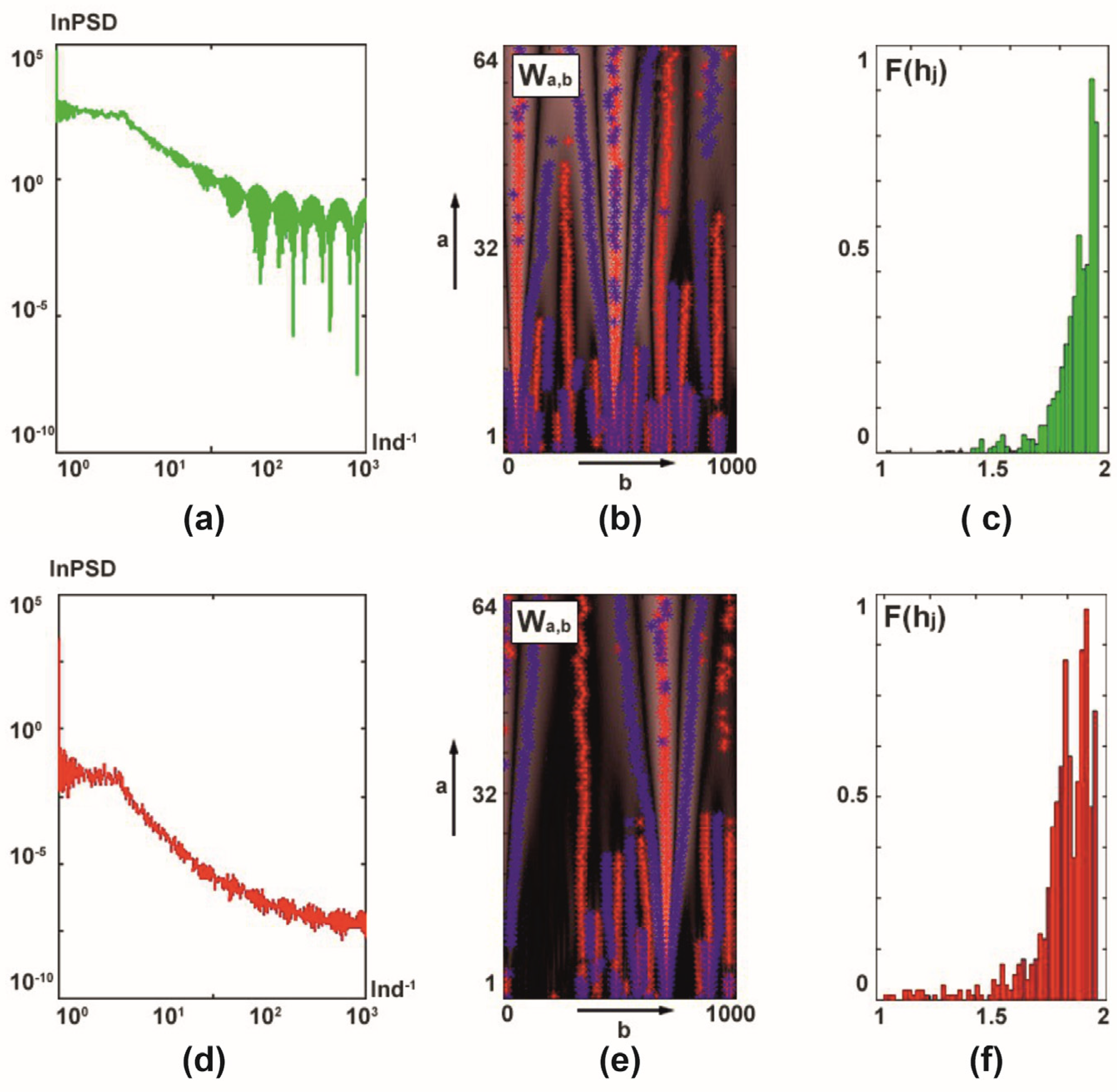 Photonics 12 00215 g005