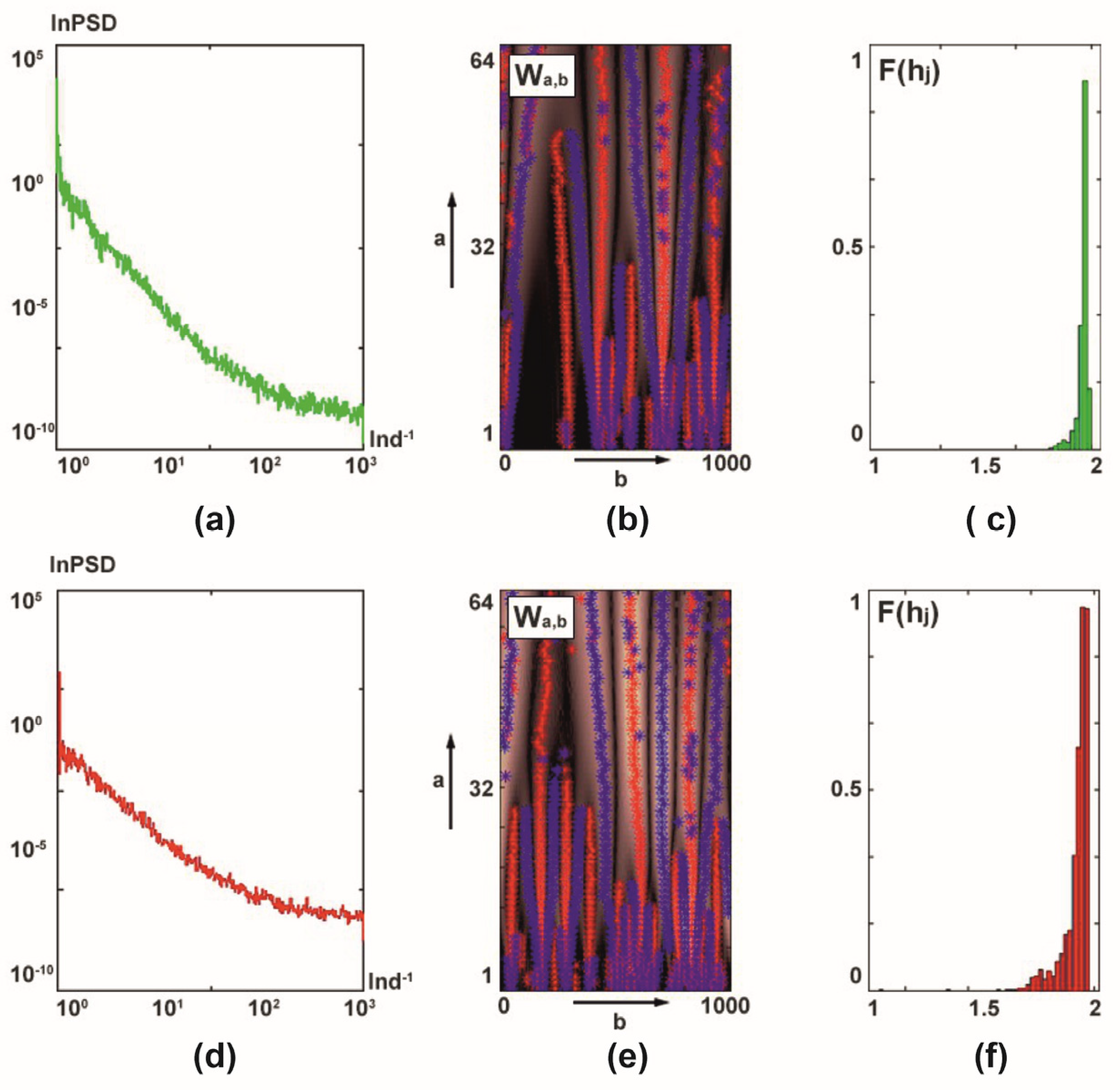 Photonics 12 00215 g007