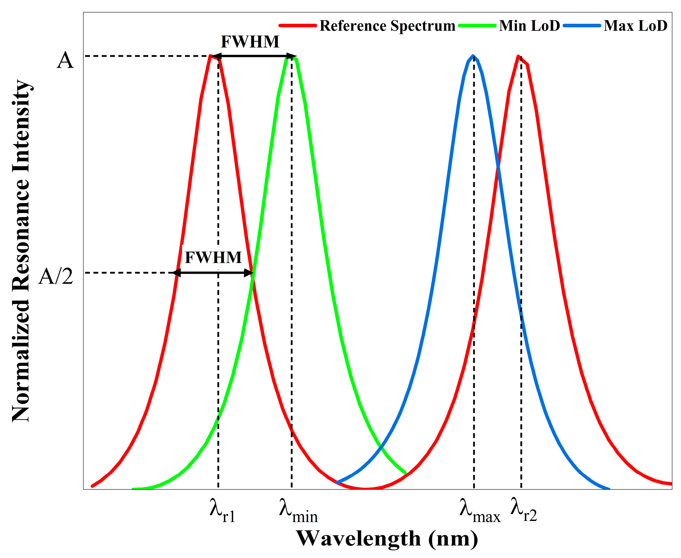 Photonics 12 00216 g001