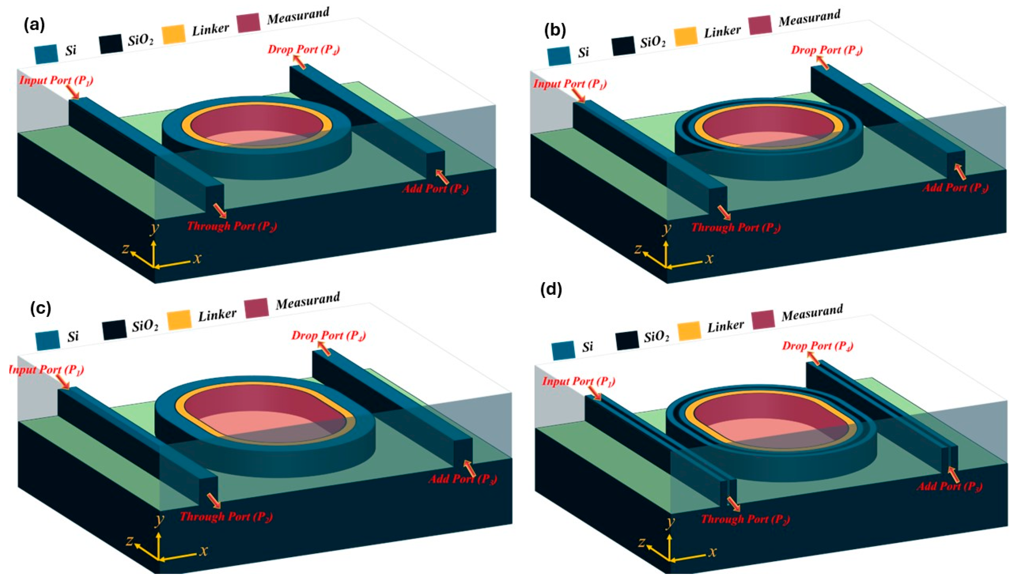 Photonics 12 00216 g002