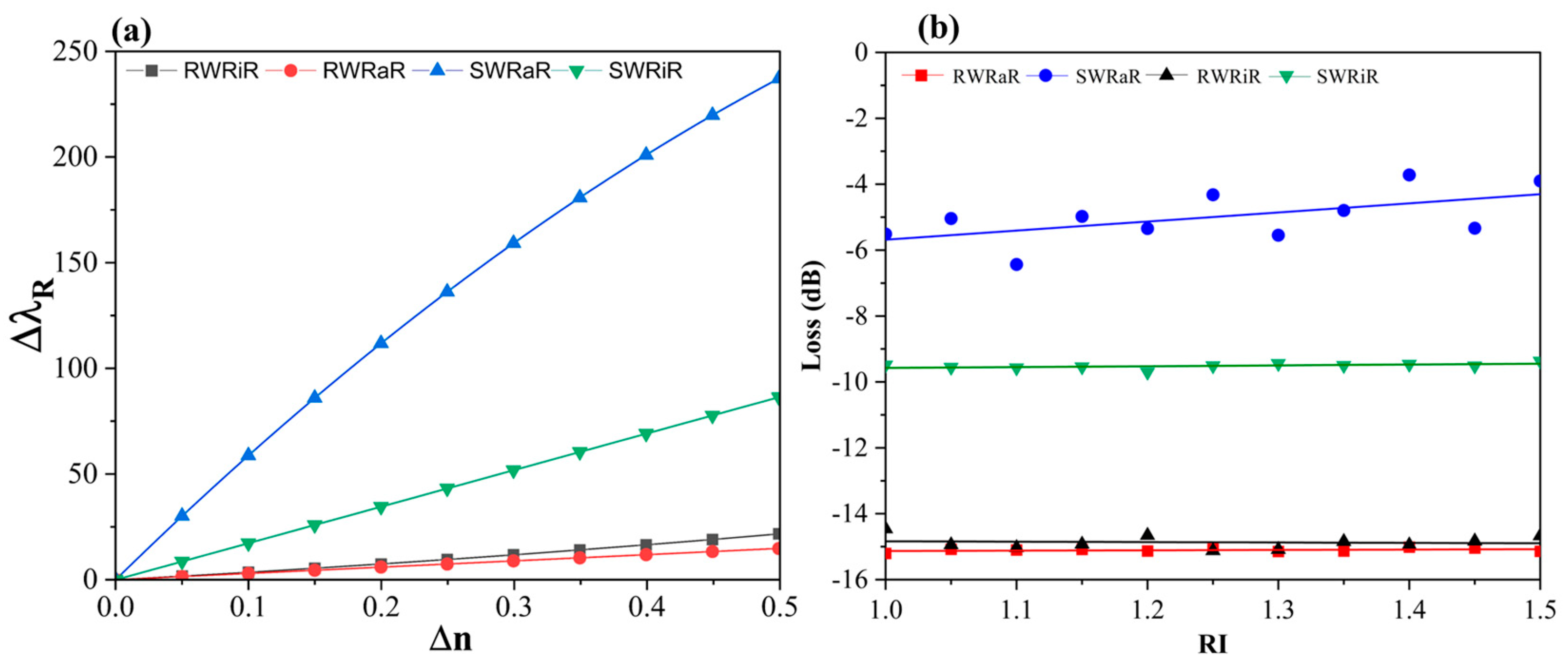 Photonics 12 00216 g003