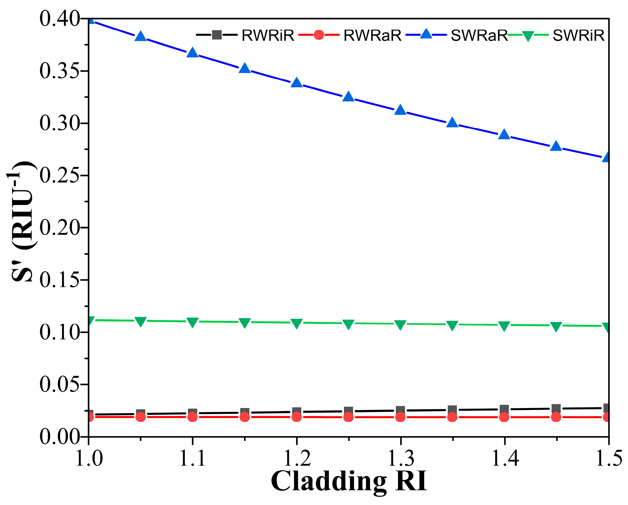 Photonics 12 00216 g004