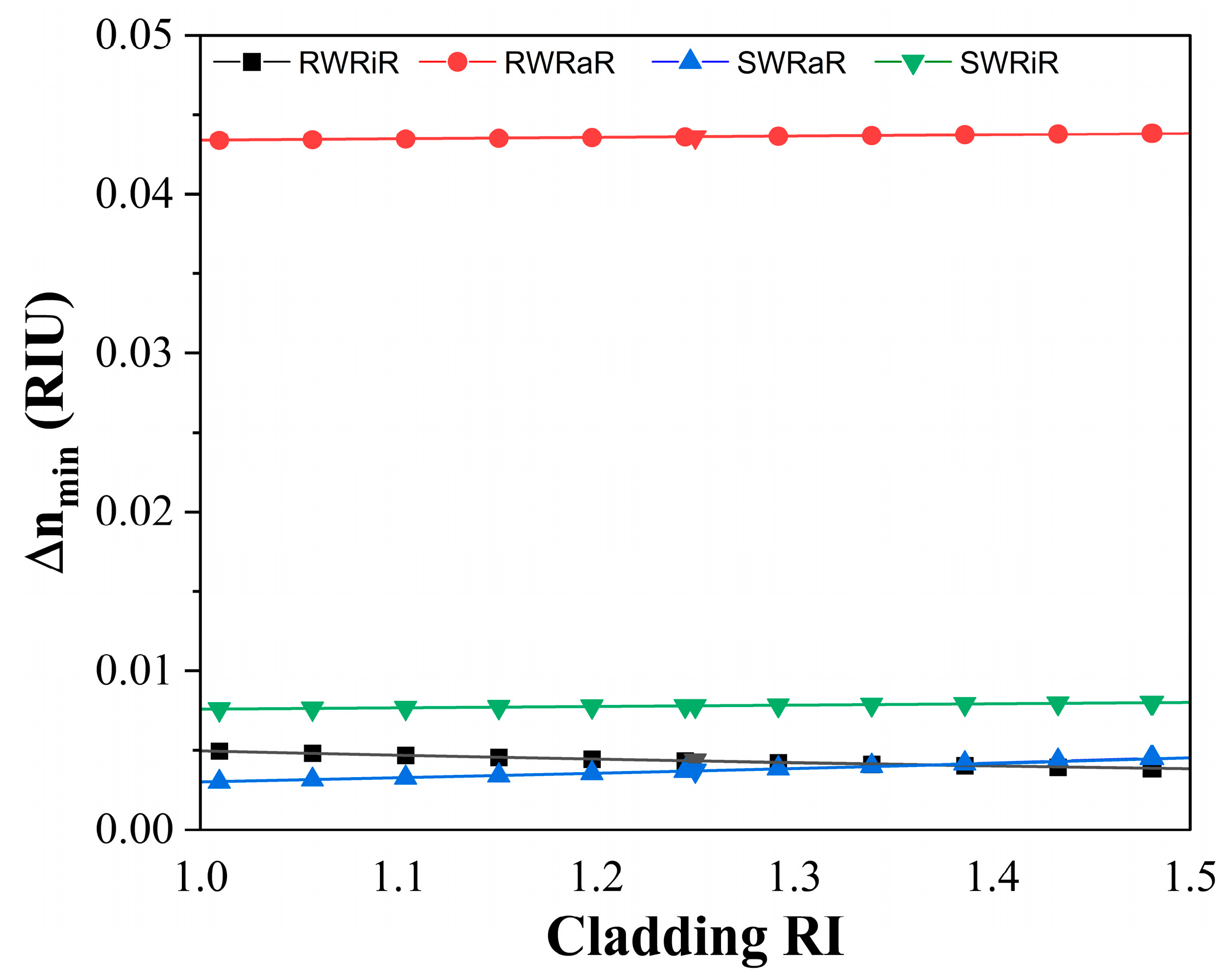 Photonics 12 00216 g005