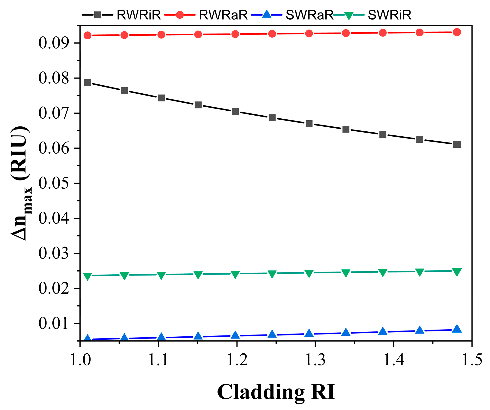 Photonics 12 00216 g006