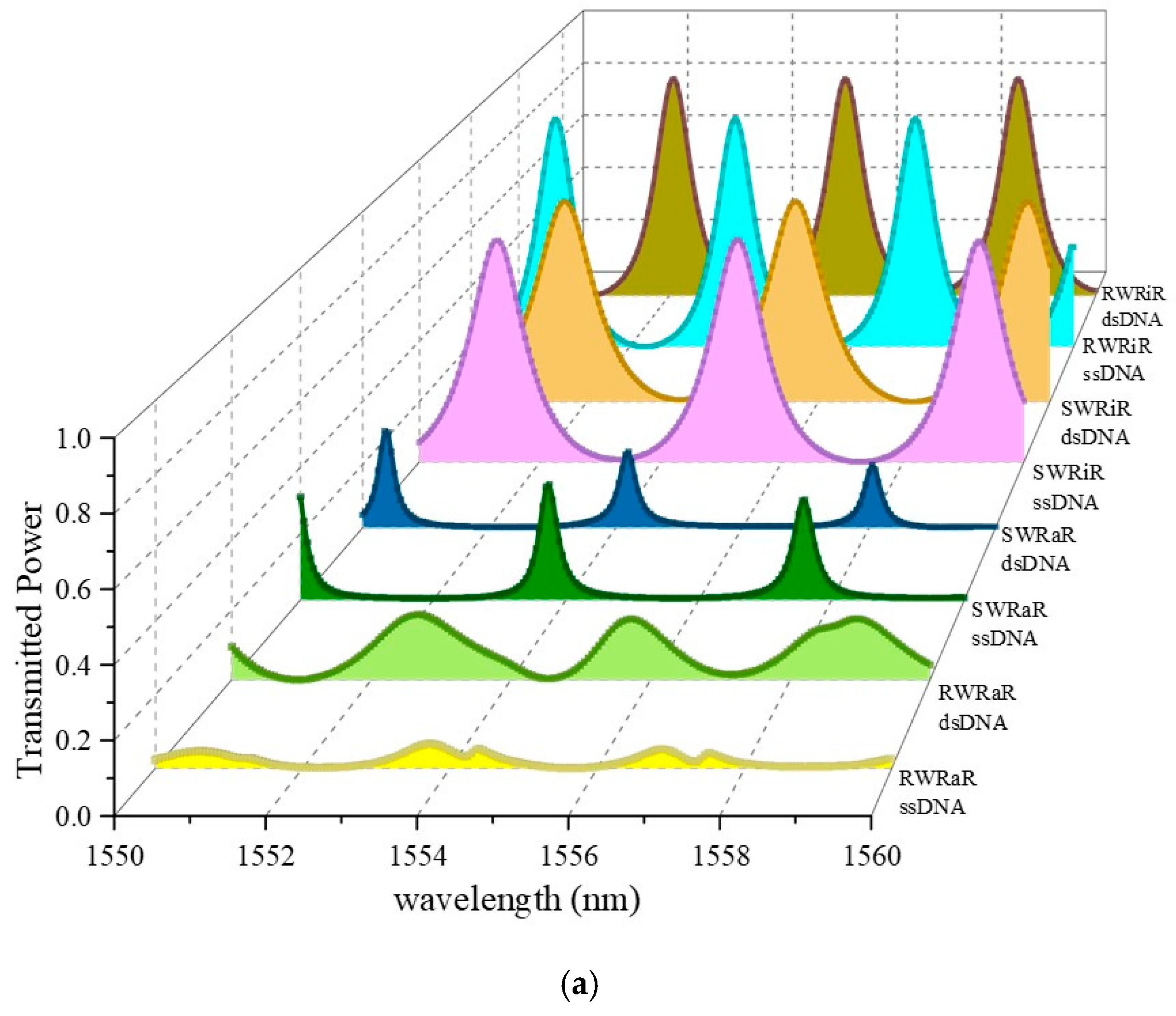 Photonics 12 00216 g007a