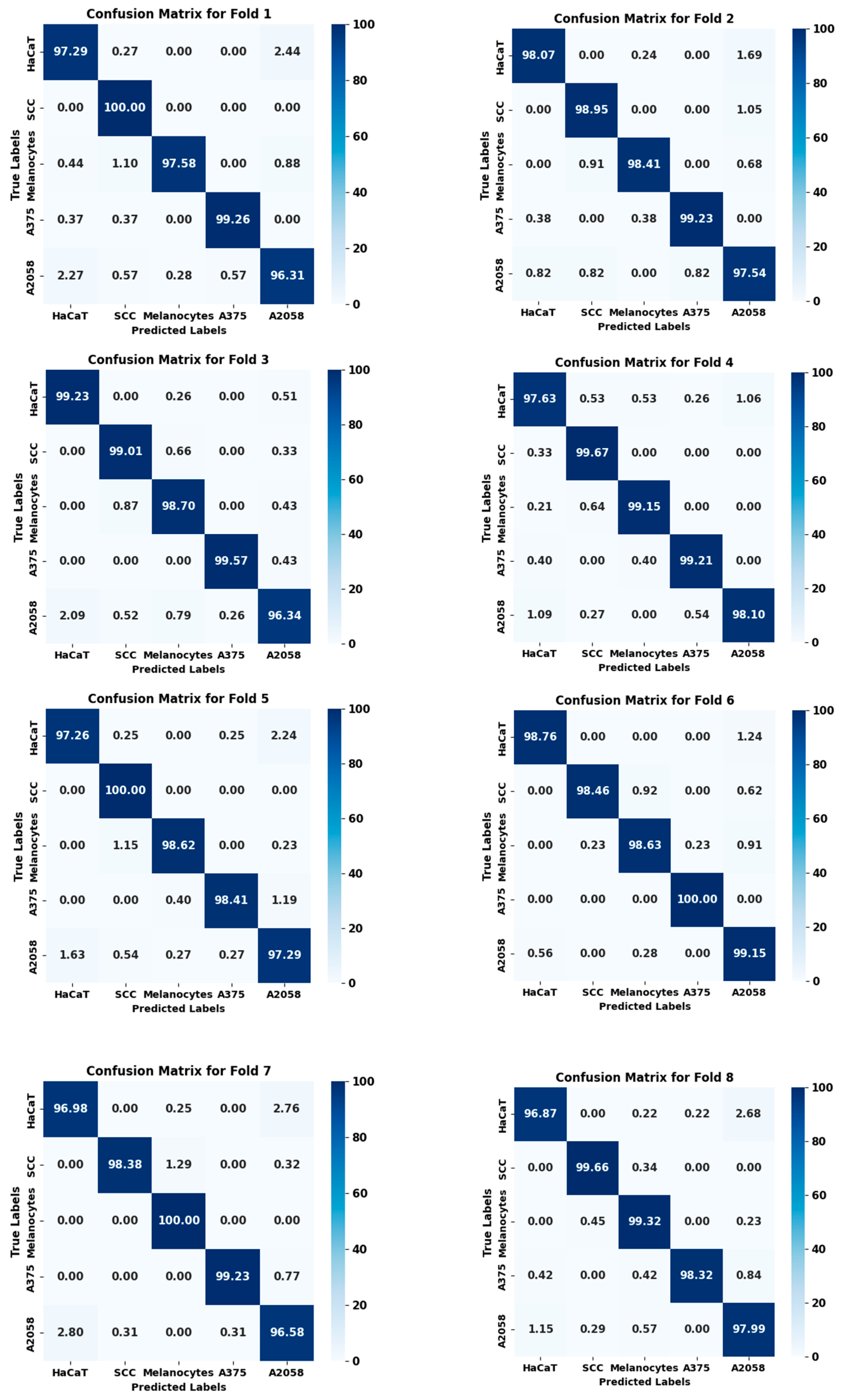 Photonics 12 00217 g008a