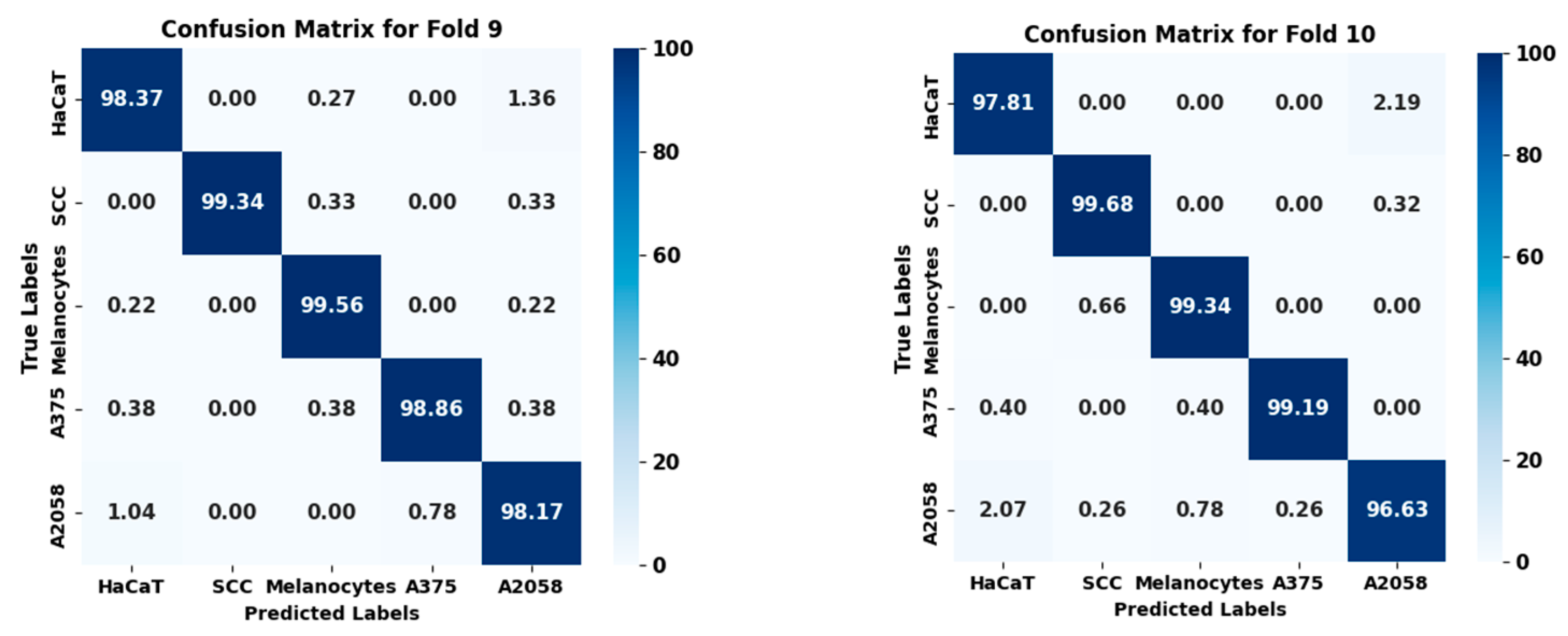 Photonics 12 00217 g008b