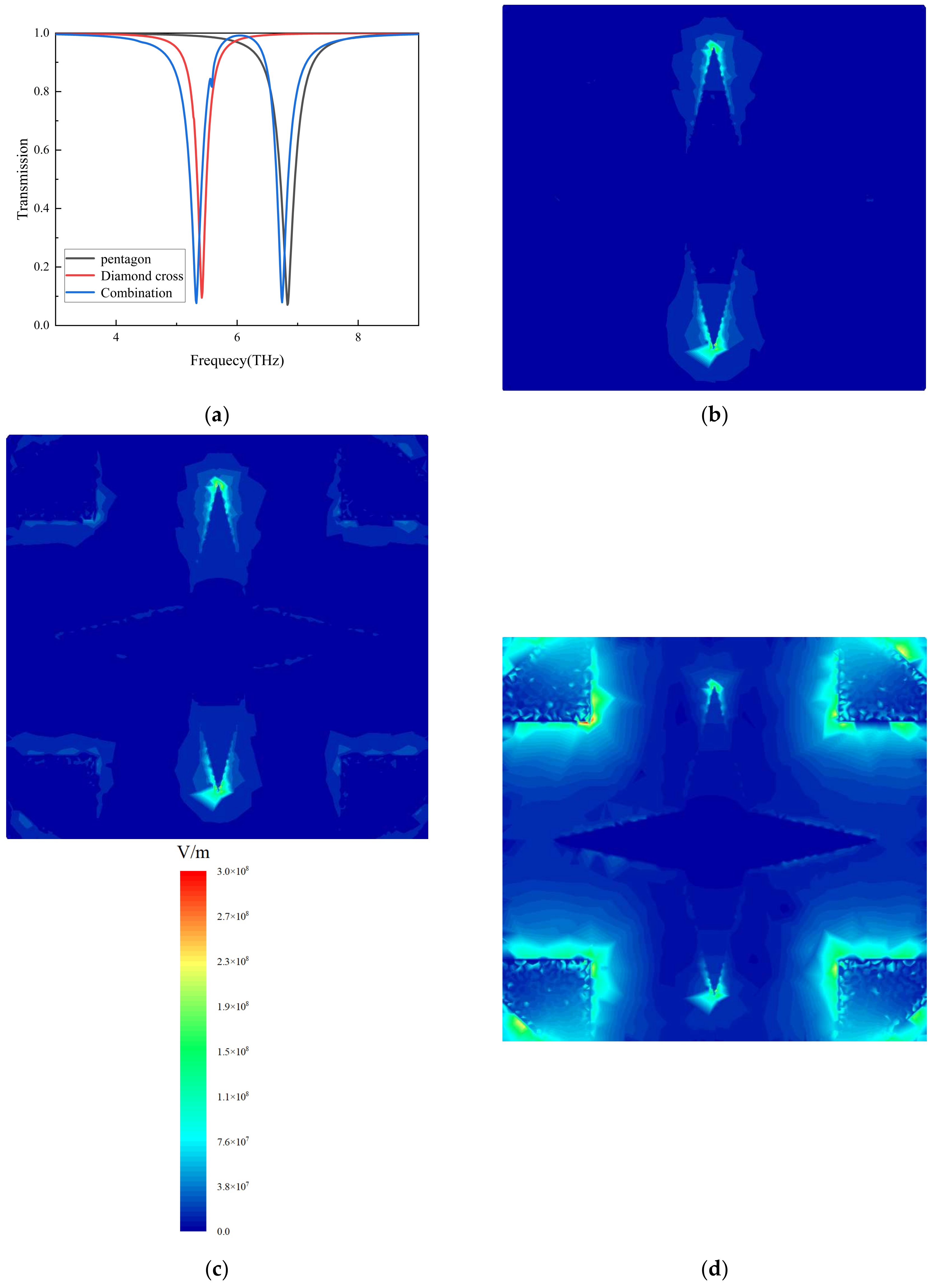 Photonics 12 00218 g003