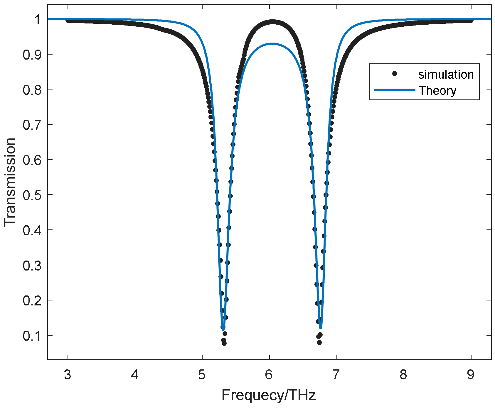 Photonics 12 00218 g004