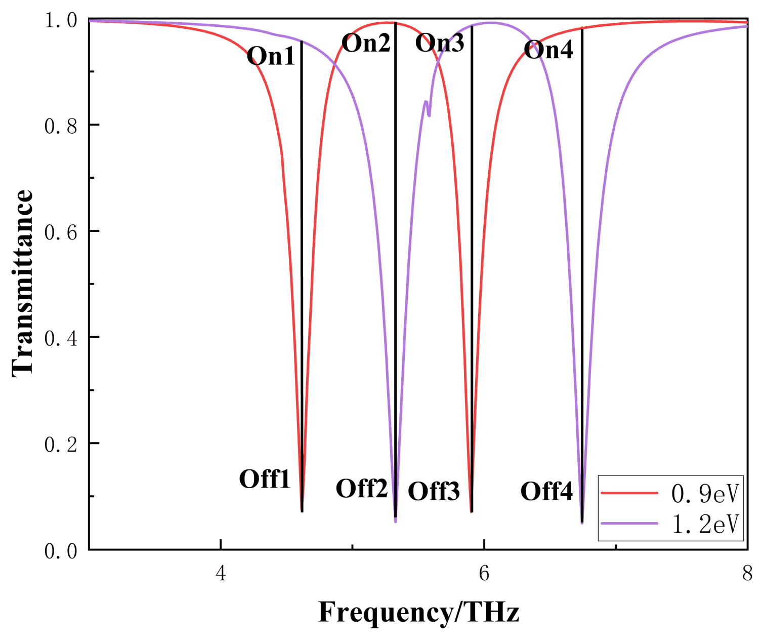 Photonics 12 00218 g006