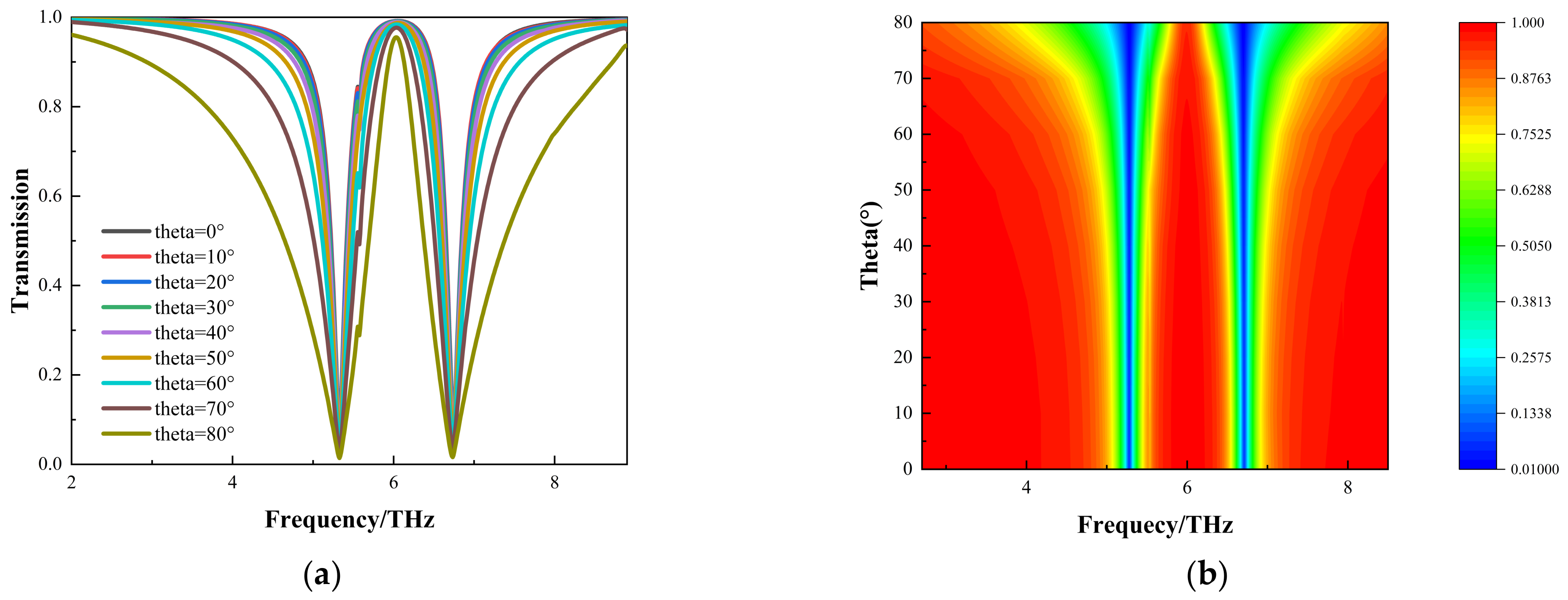 Photonics 12 00218 g009