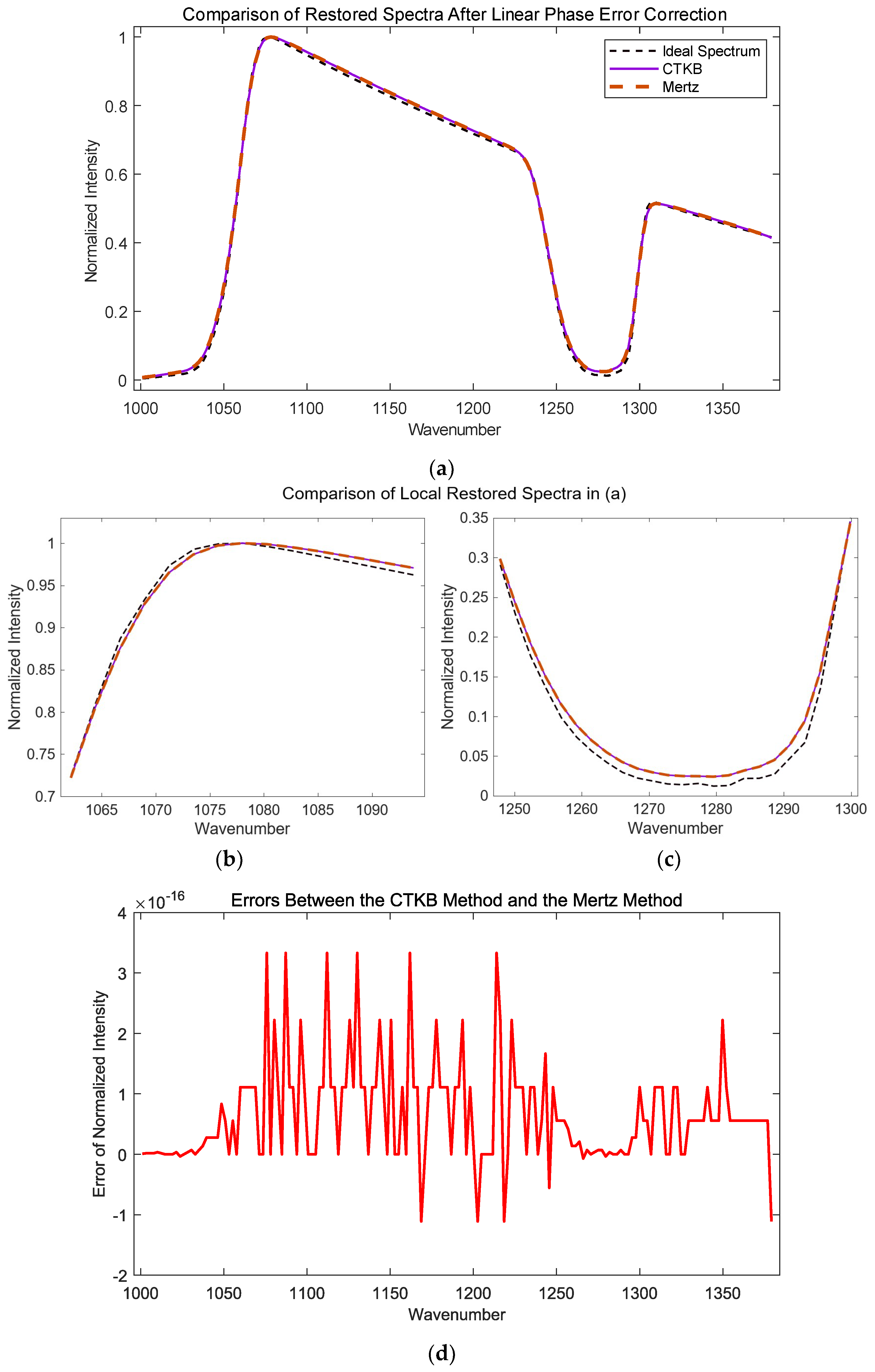 Photonics 12 00219 g005 Photonics 12 00219 g005