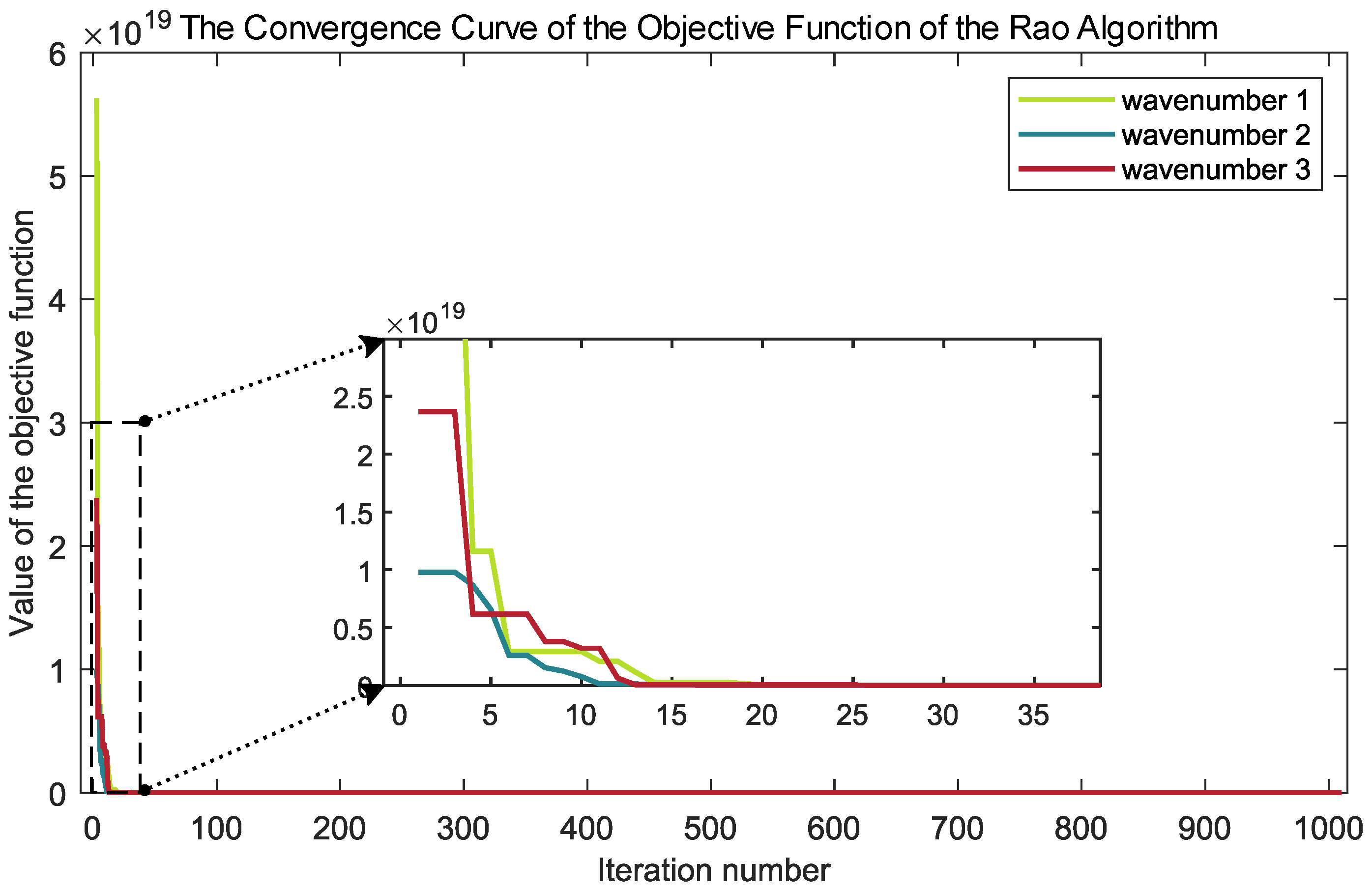 Photonics 12 00219 g006 Photonics 12 00219 g006