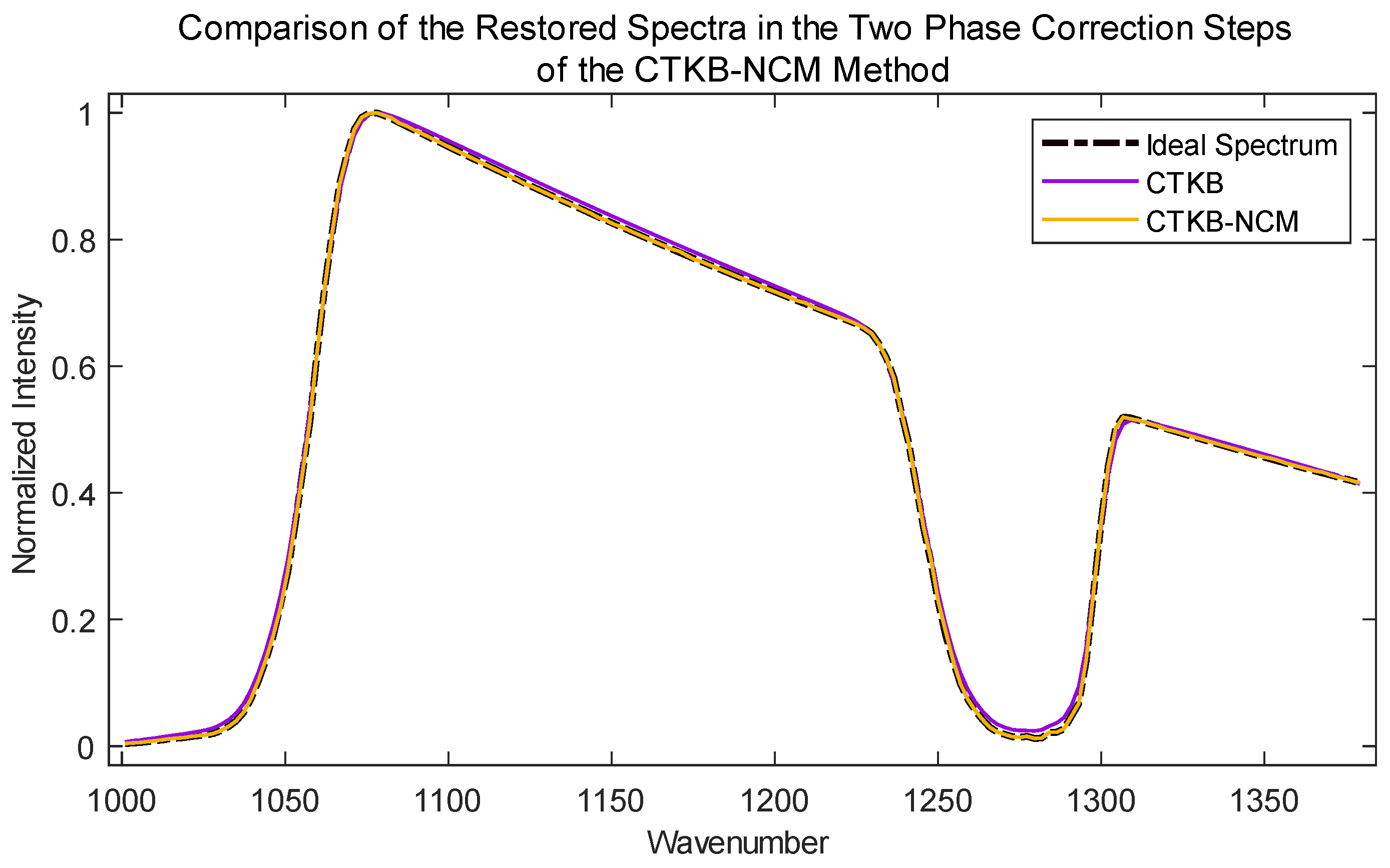 Photonics 12 00219 g008 Photonics 12 00219 g008