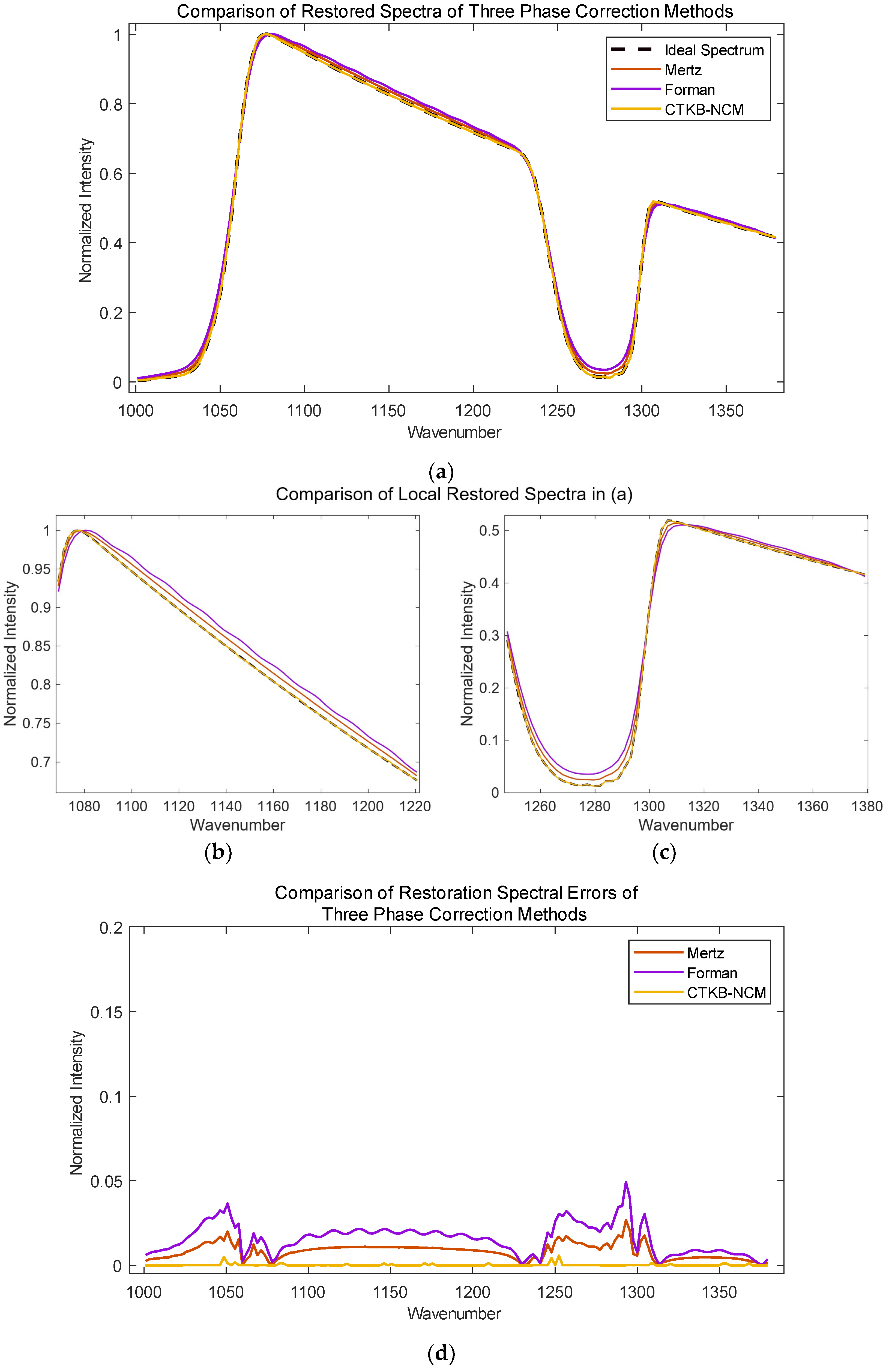 Photonics 12 00219 g009 Photonics 12 00219 g009