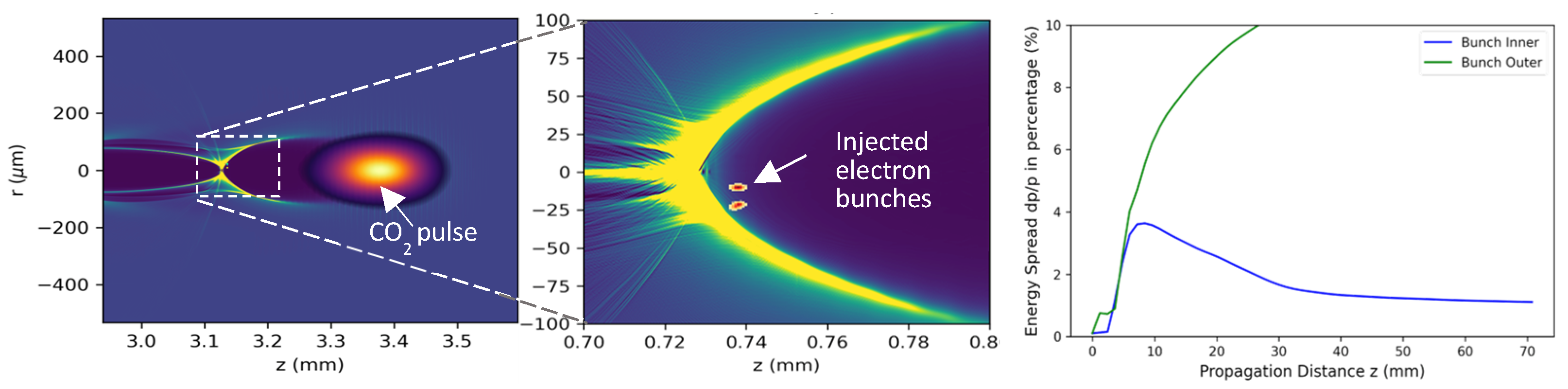 Photonics 12 00221 g005