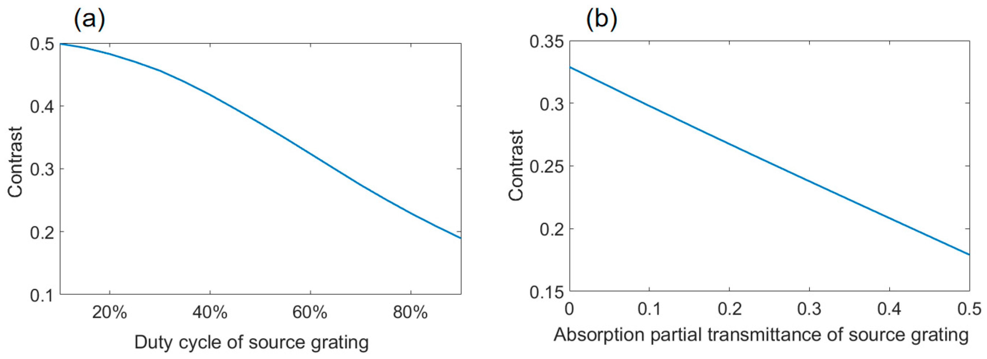 Photonics 12 00222 g012