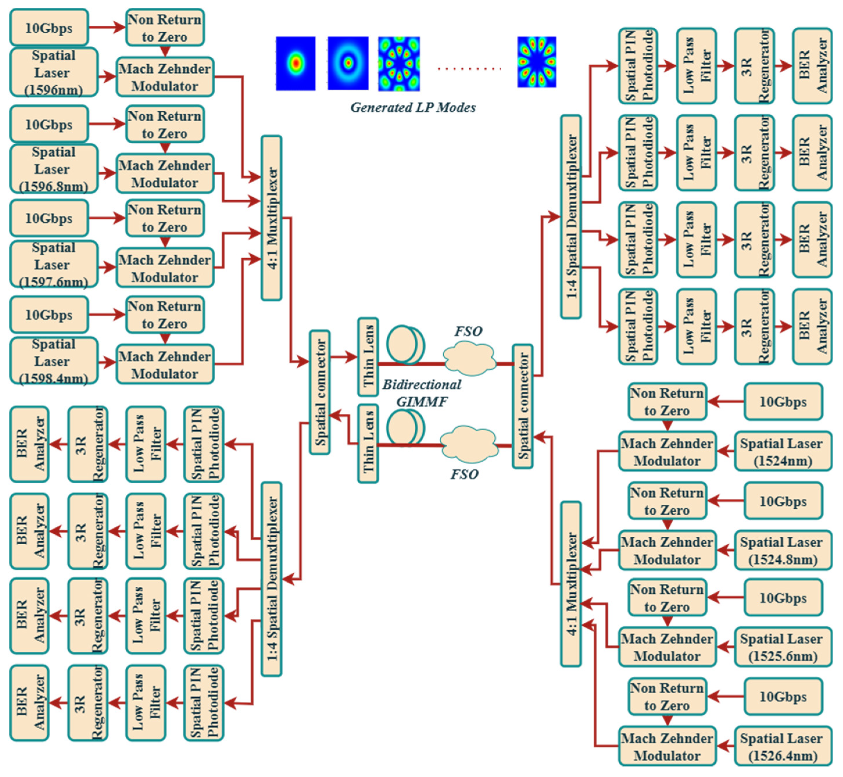 Photonics 12 00223 g001
