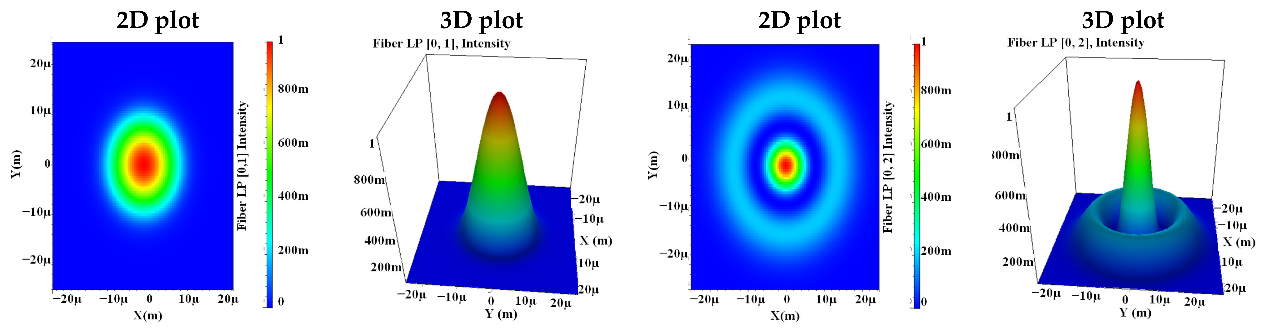 Photonics 12 00223 g002a