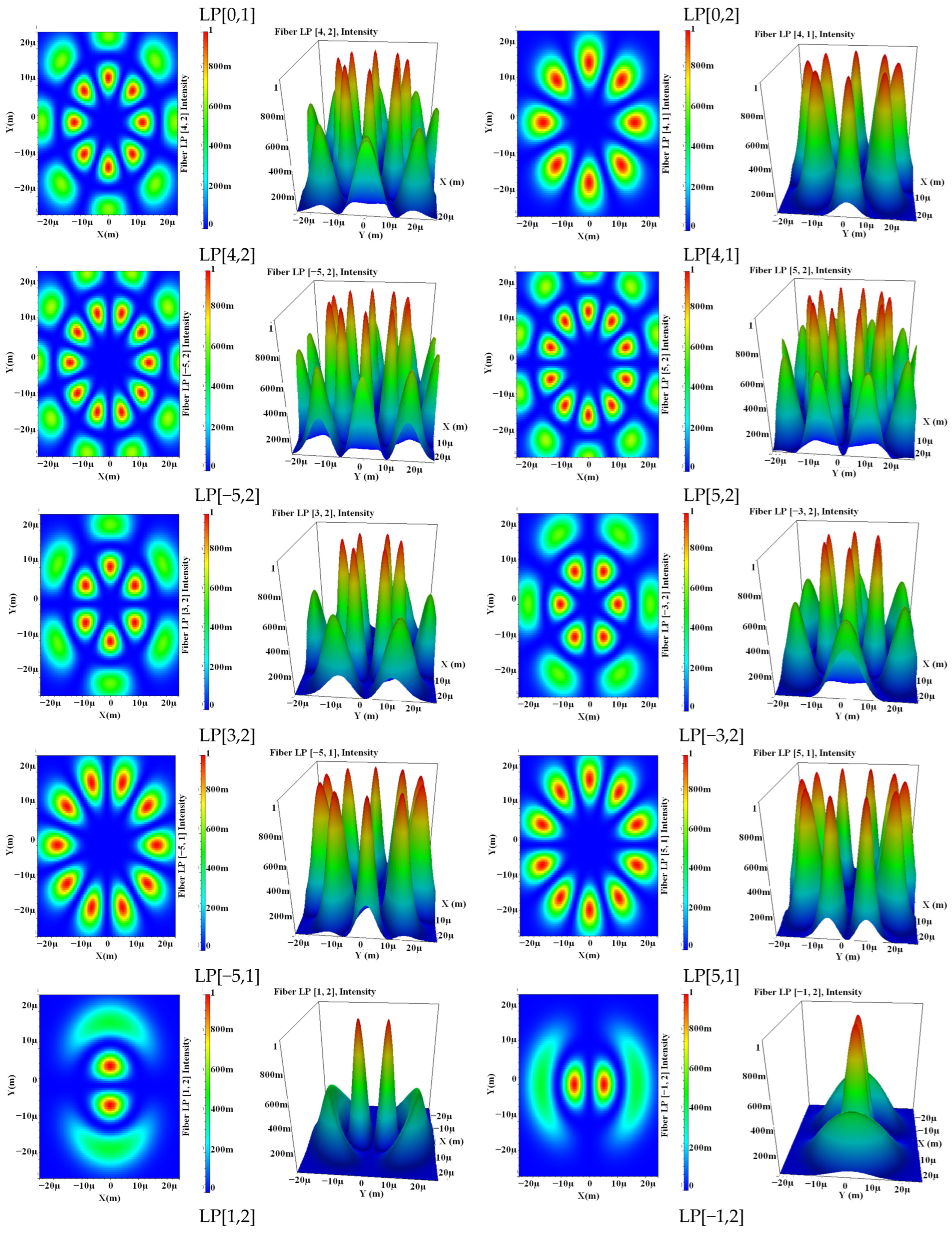 Photonics 12 00223 g002b