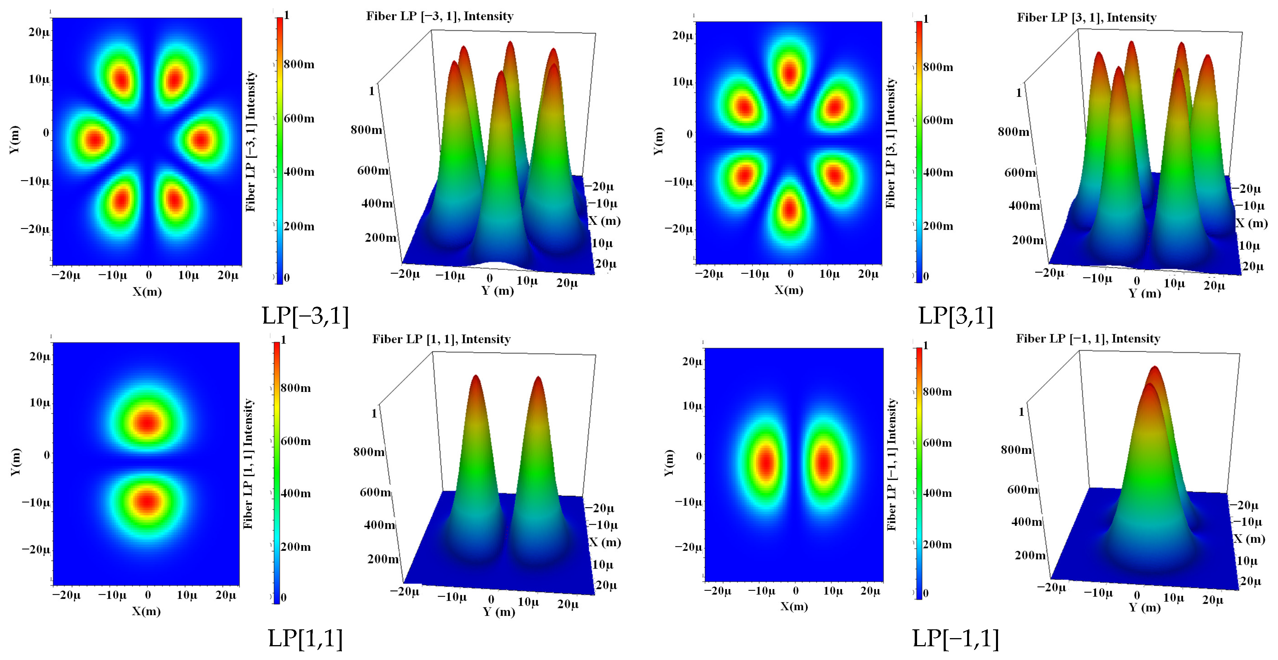 Photonics 12 00223 g002c