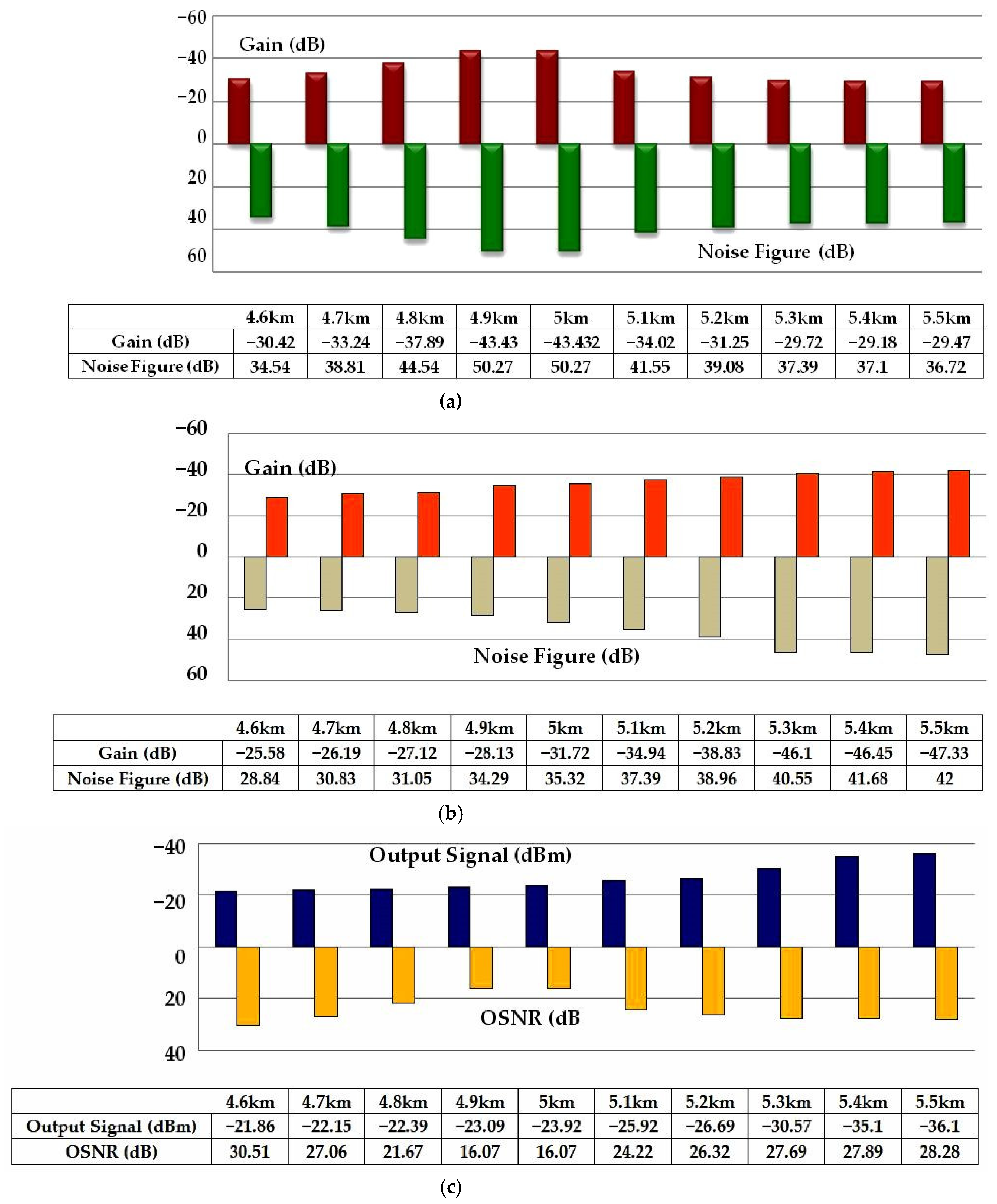Photonics 12 00223 g010a