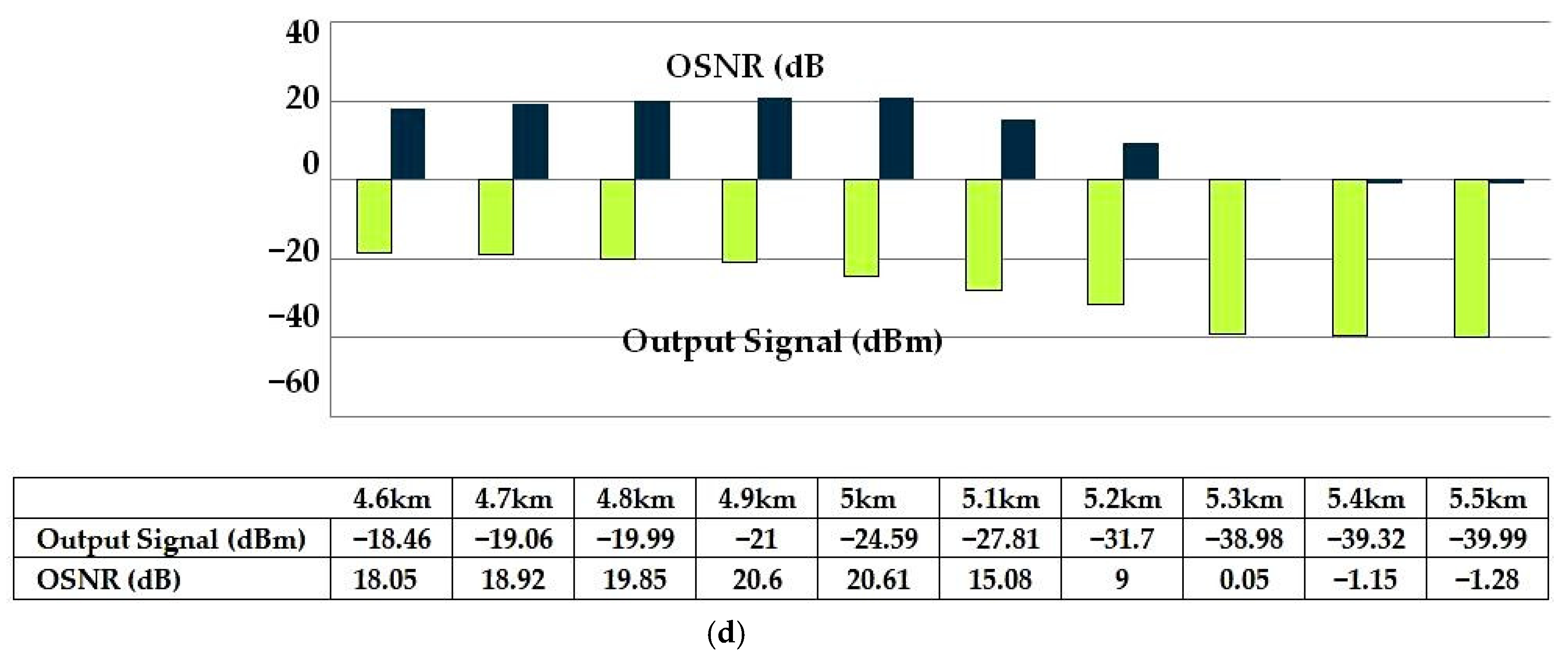 Photonics 12 00223 g010b