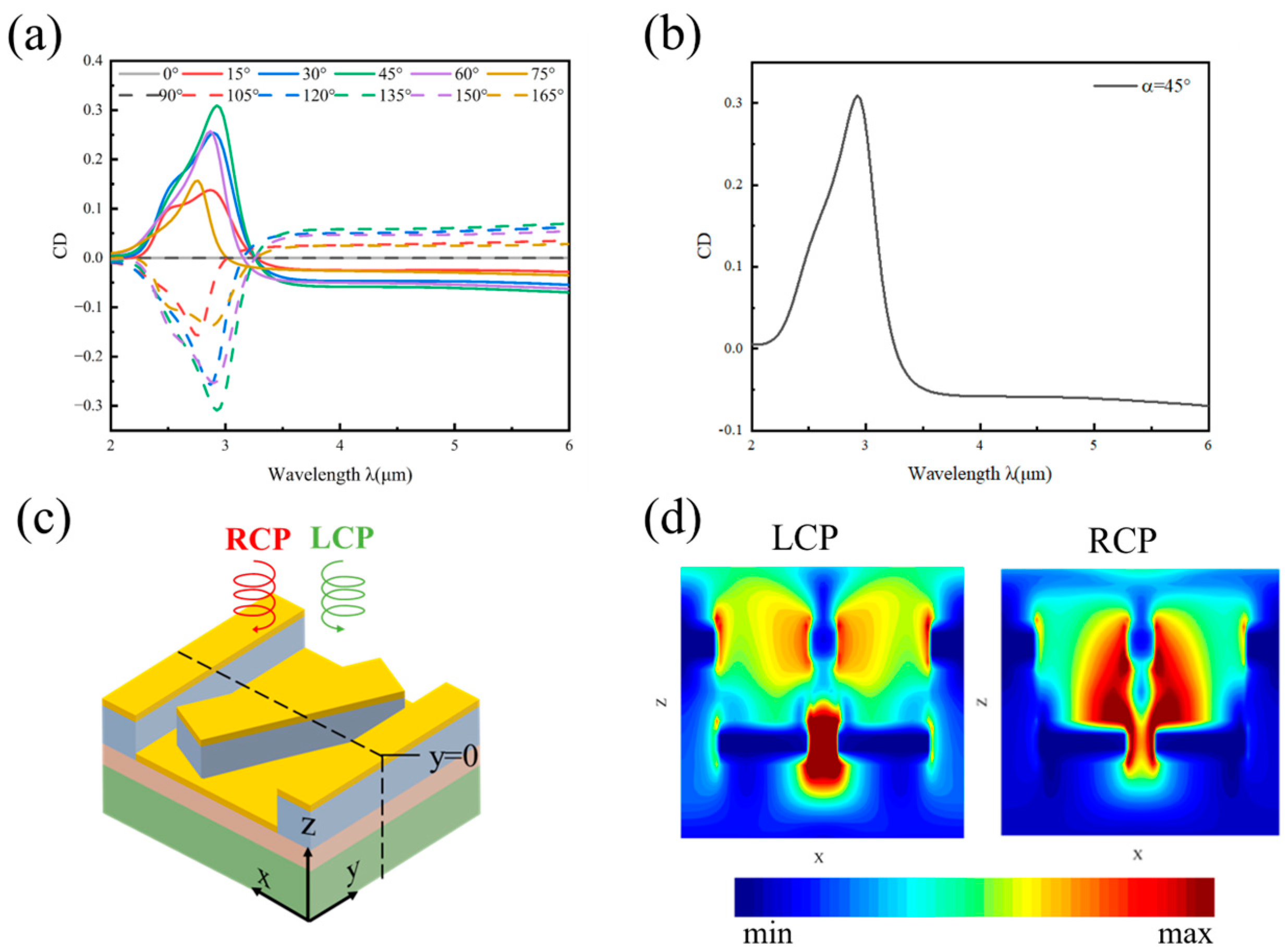 Photonics 12 00228 g002